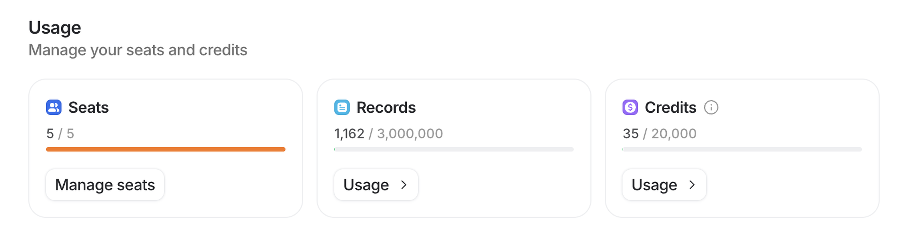 Dashboard displaying usage: 5/5 seats, 1,162/3,000,000 records, 35/20,000 credits, with "Manage seats" and "Usage" buttons.