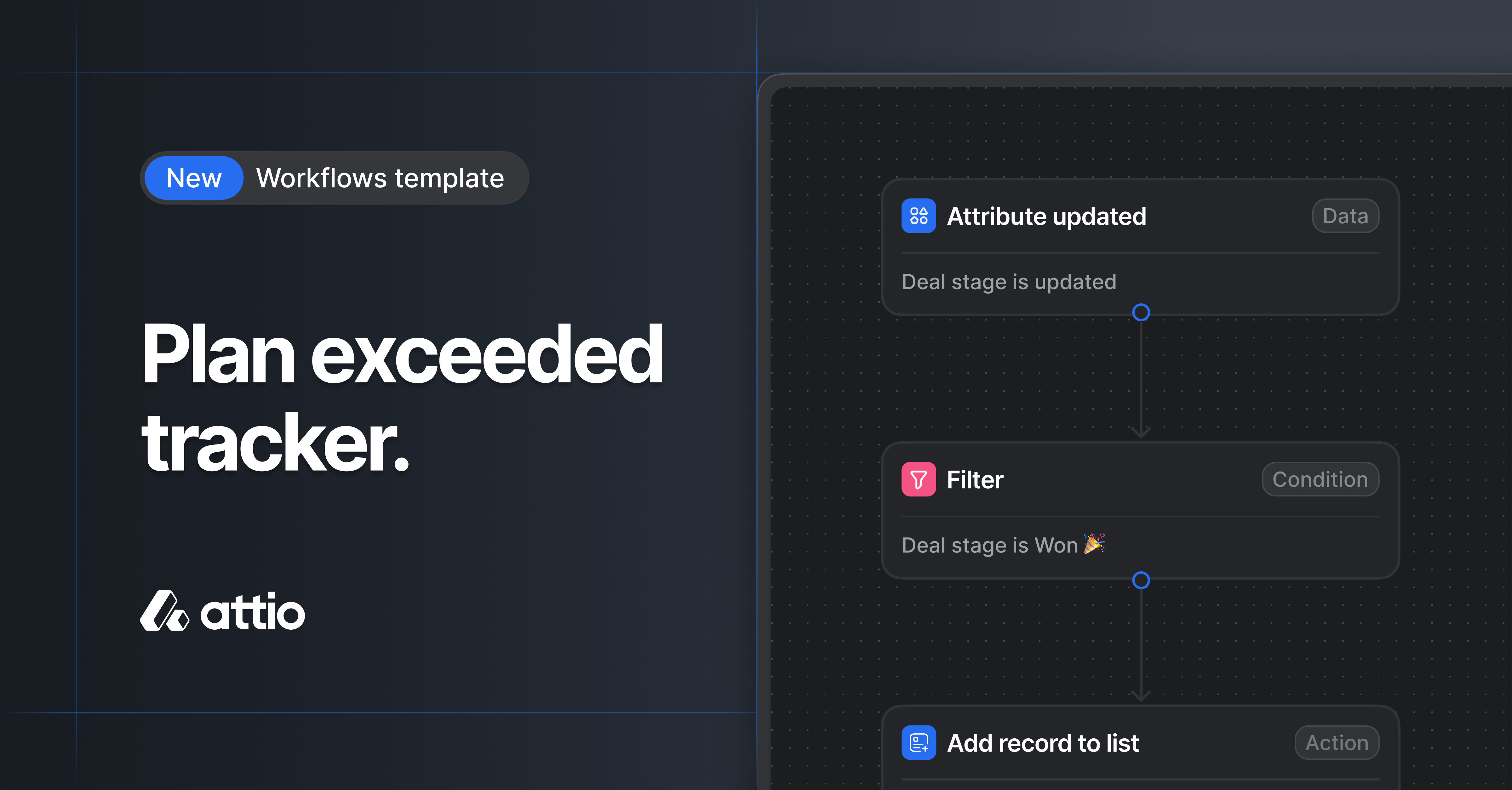Plan exceeded tracker template | Attio