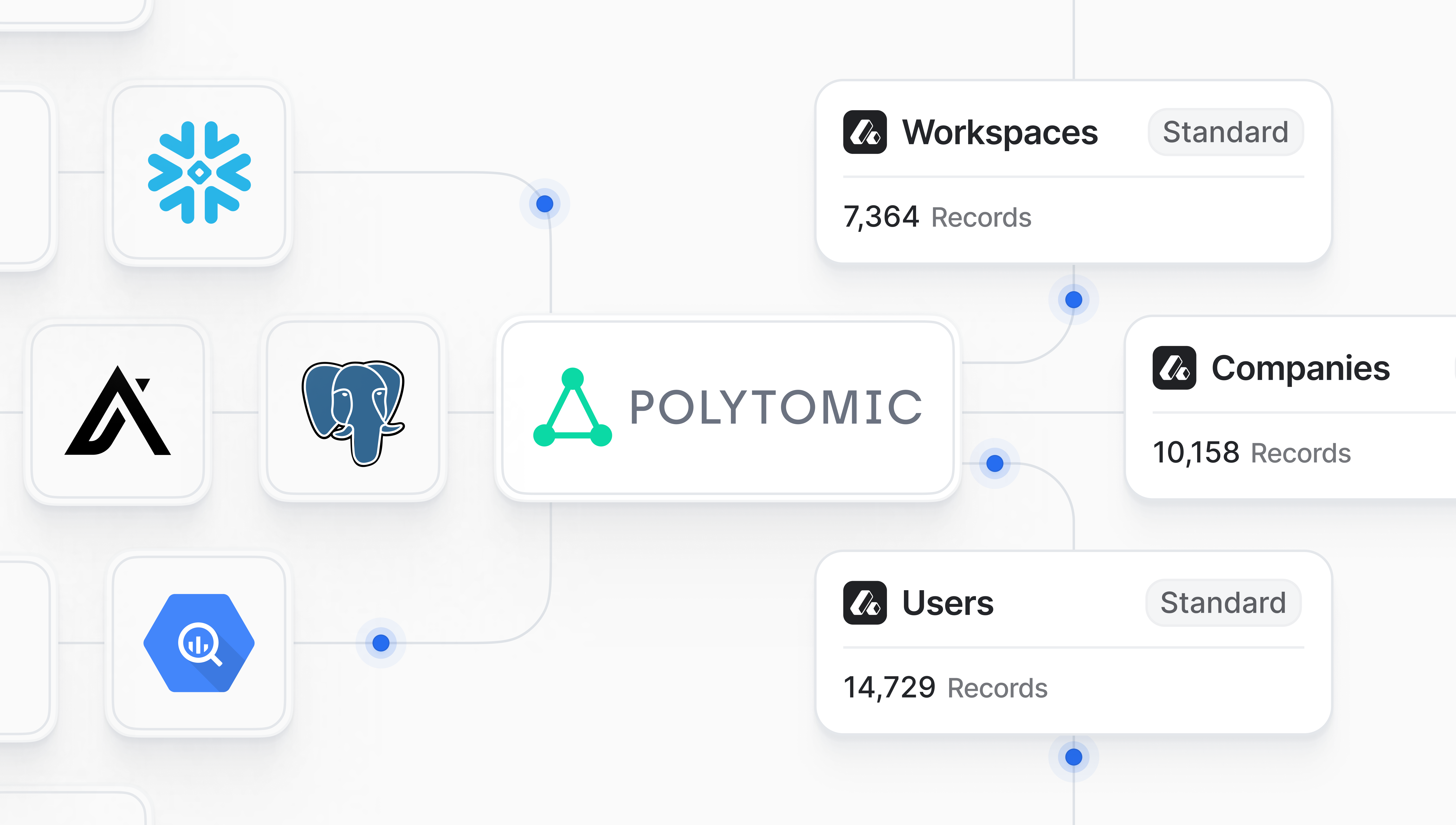 New Polytomic integration | Attio Changelog