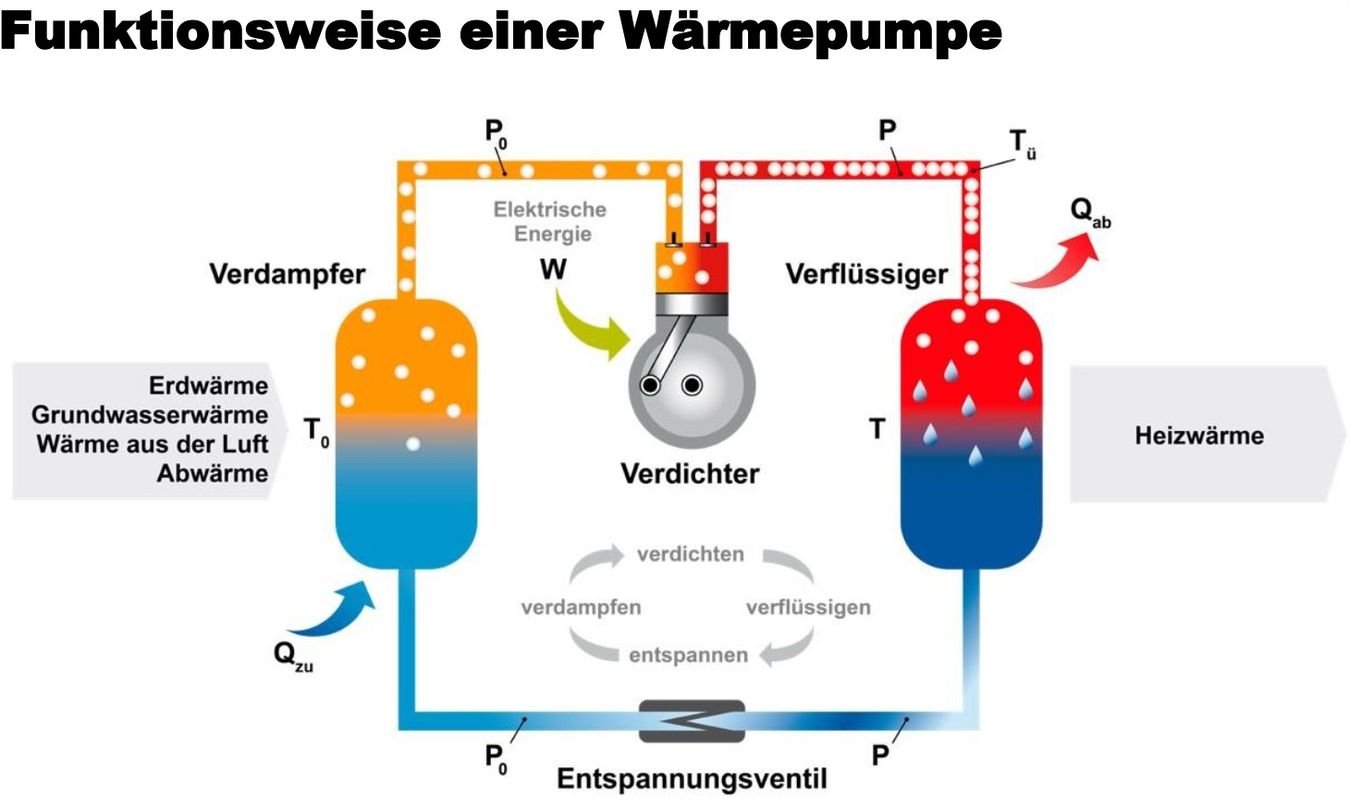 WP 1 Funktionsweise Bild copyright-EnergieAgenturNRW
