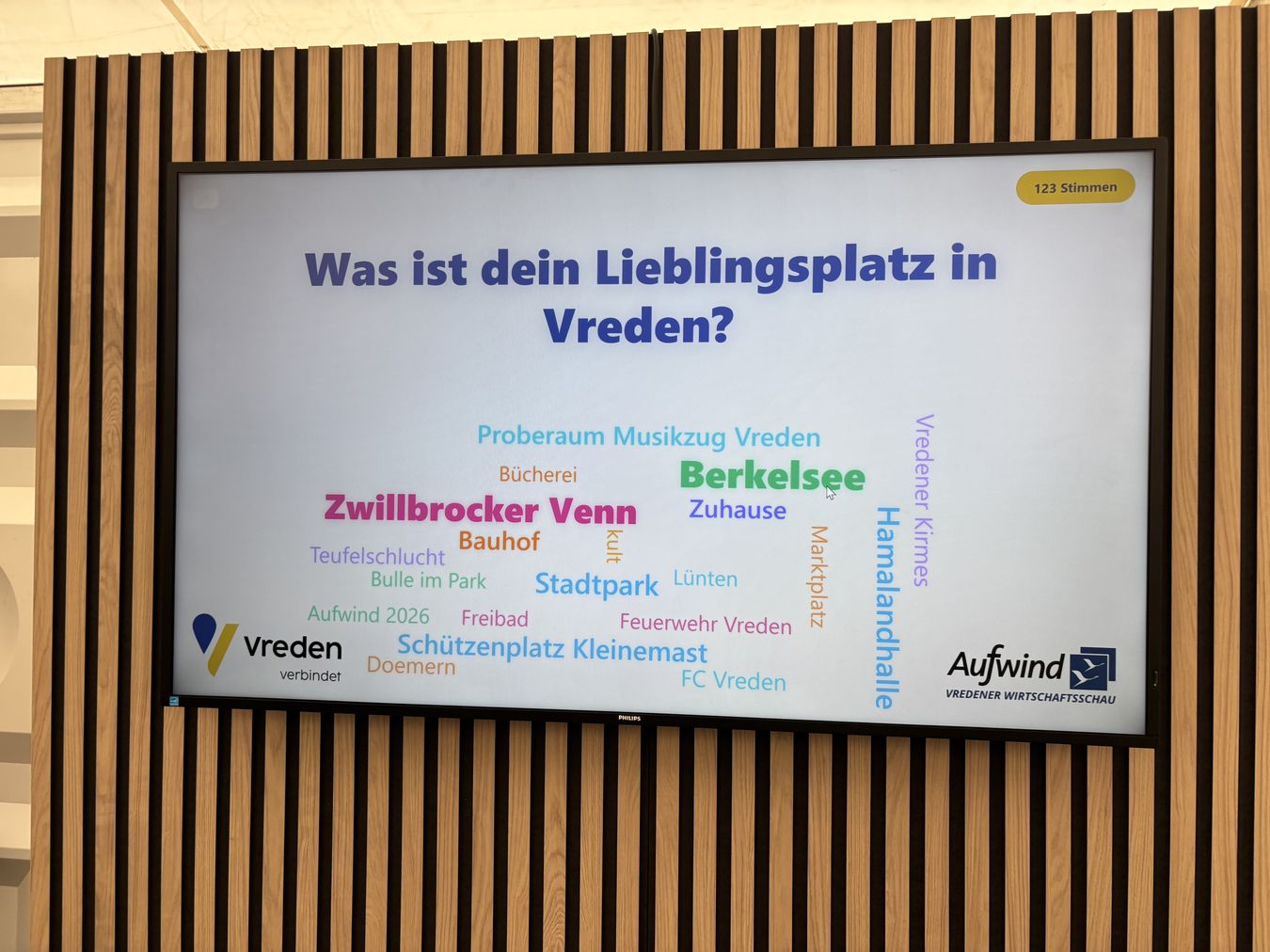 Bild der Wortwolke zur Abstimmung der Lieblingsorte