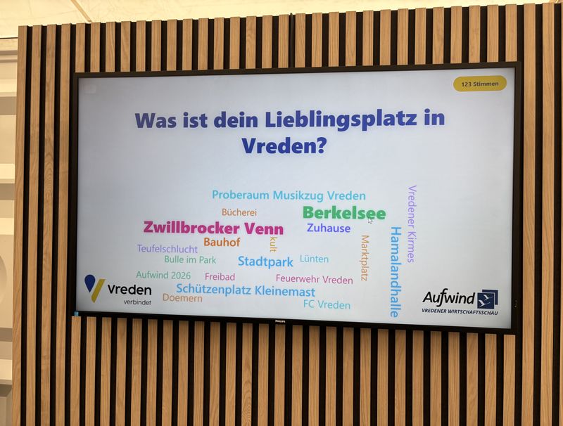 Bild der Wortwolke zur Abstimmung der Lieblingsorte