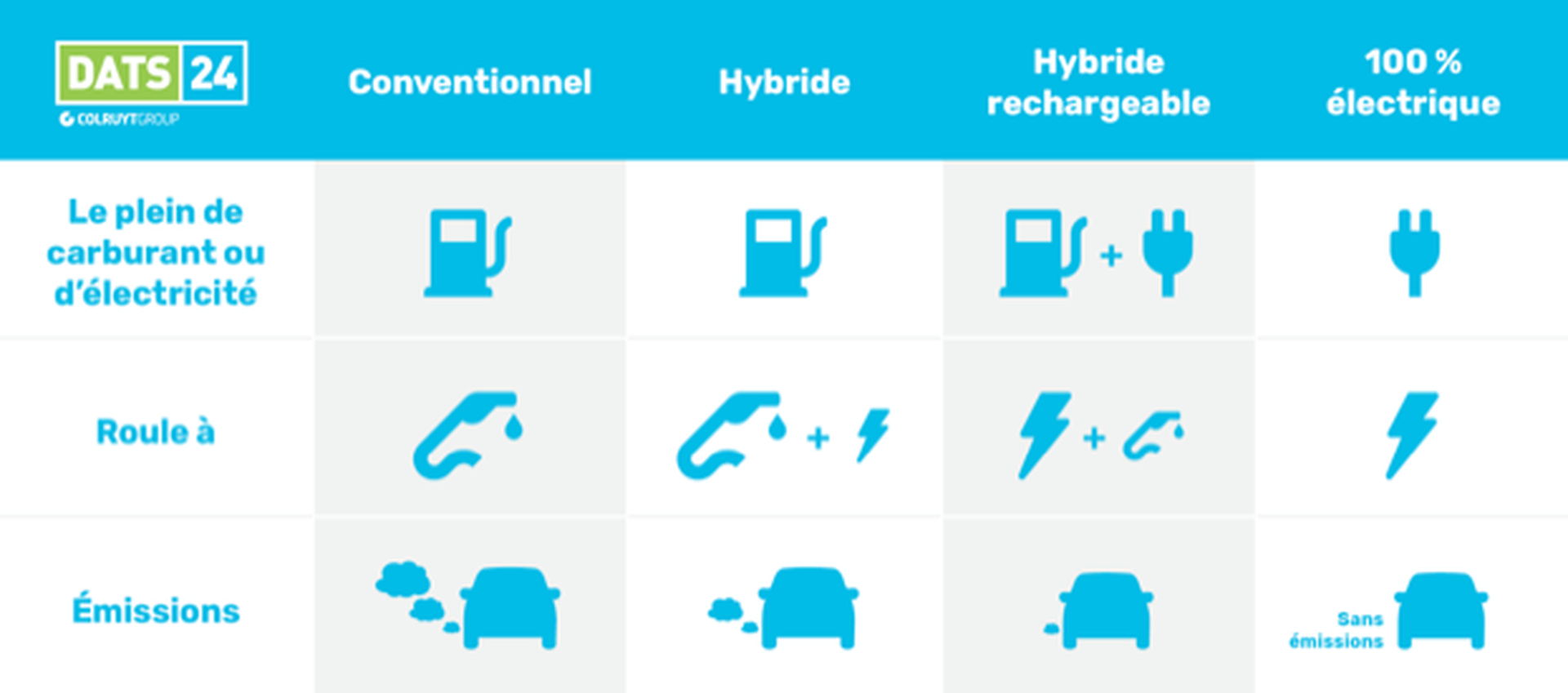 tabel elektrisch rijden DATS 24 blauw infographic