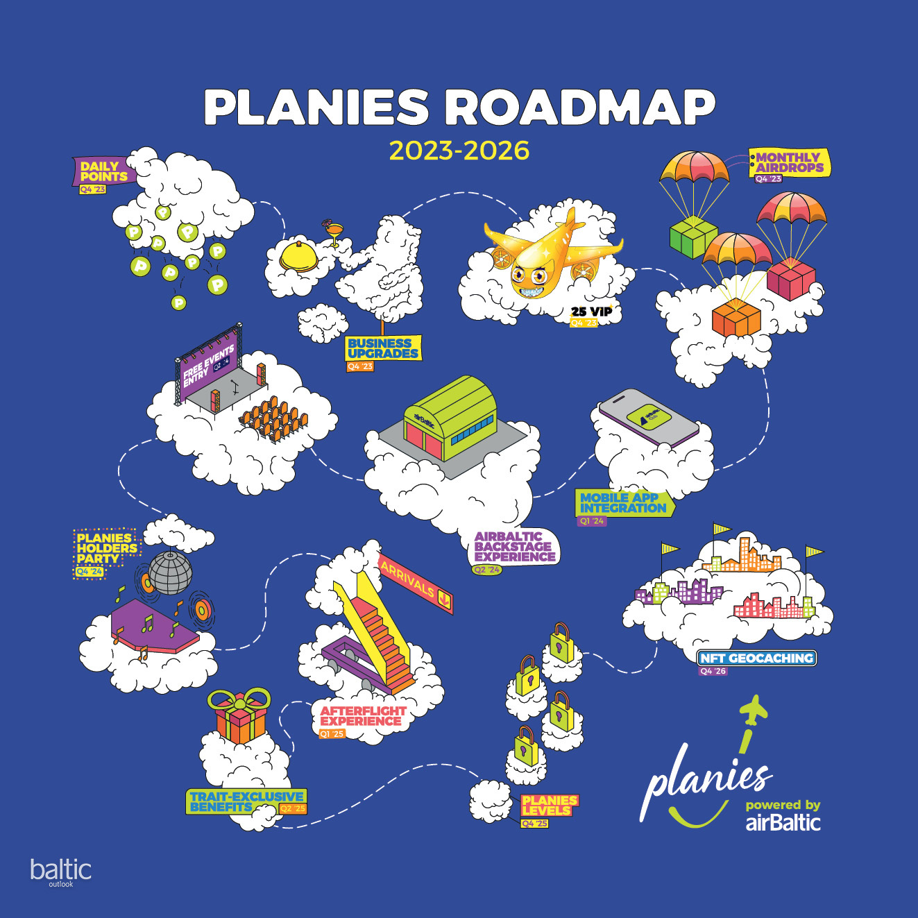 Planies_roadmap