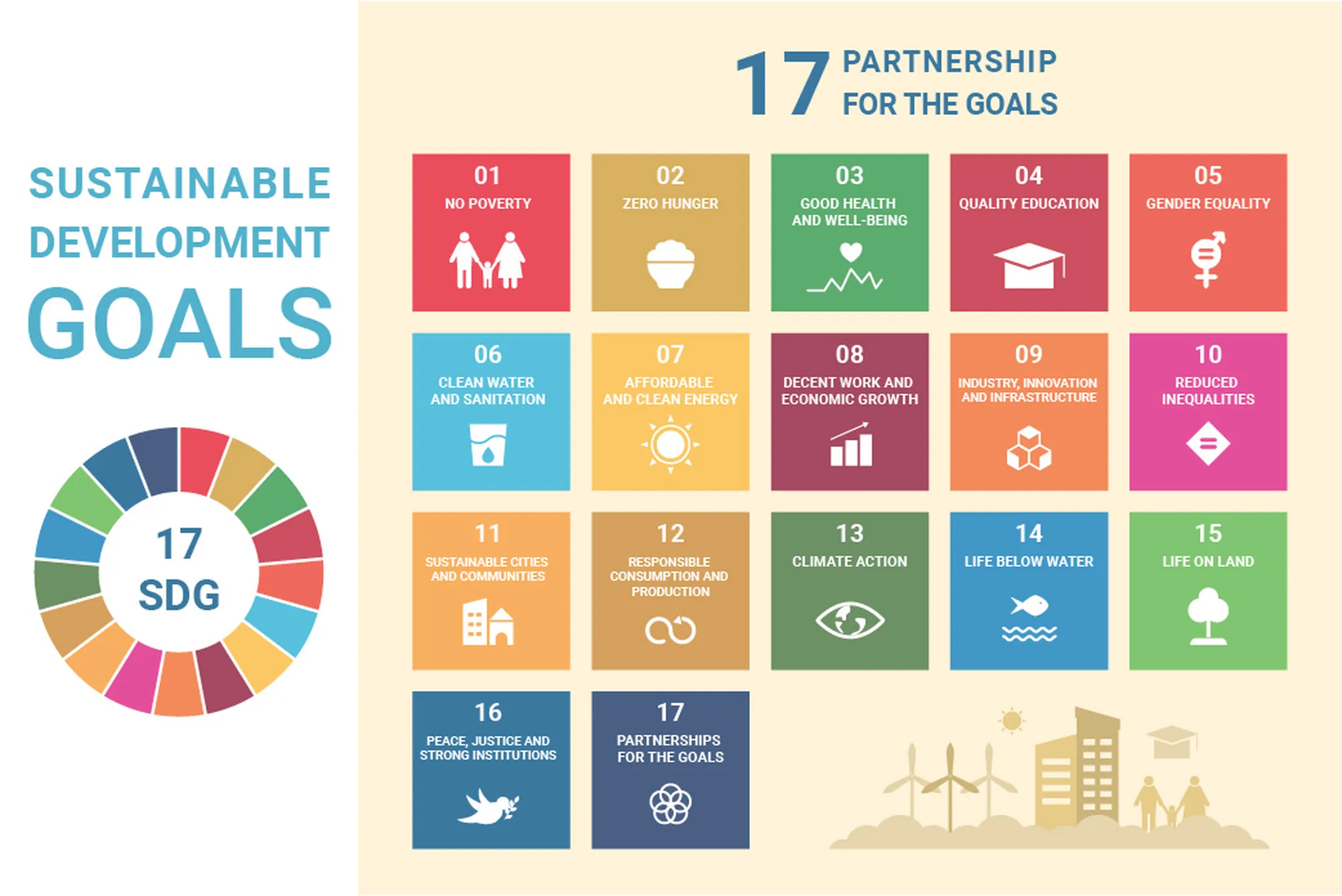 The company aims to create a balance between the business operations of the organization. And take into account the economic, social and environmental impacts that occur throughout the business chain.
