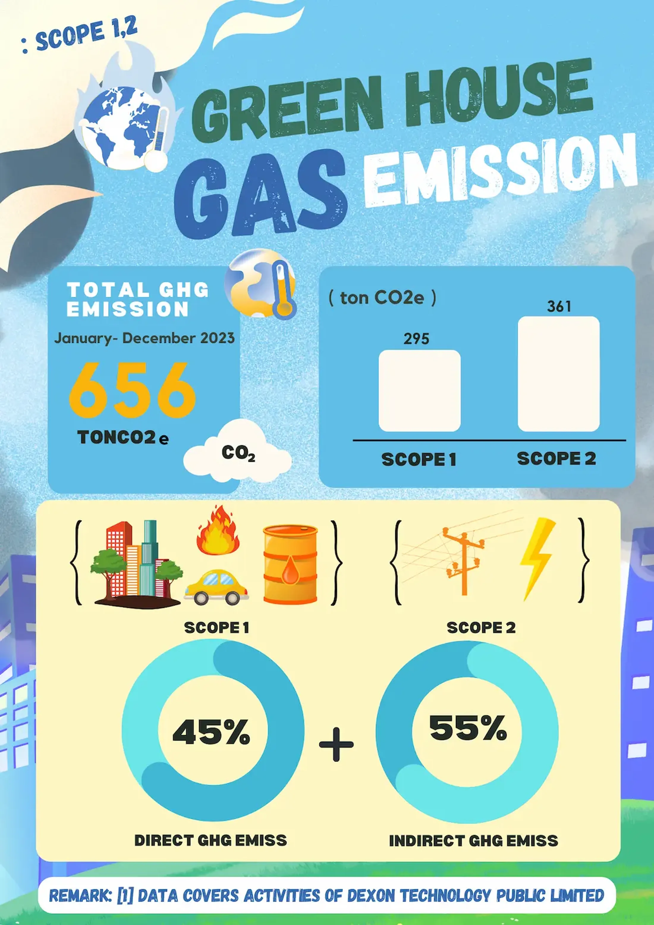 Grey Illustrative Climate Change Campaign Poster