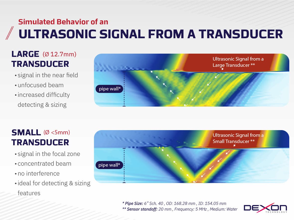 Why Bigger Ultrasonic Sensors Do Not Always Mean Better Data