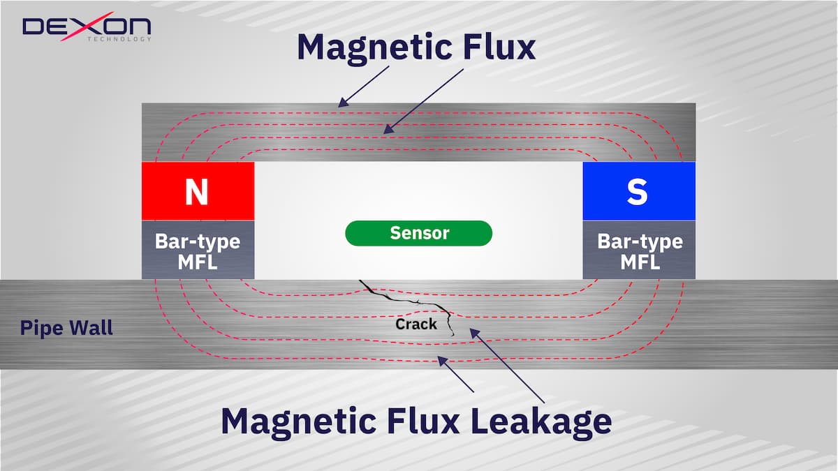 รู้ก่อนเลือกใช้ ทำไม MFL คือเทคโนโลยีที่แม่นยำในการตรวจสอบMetal Loss แต่ไม่ใช่คำตอบสำหรับการตรวจรอยร้าวแบบ SCC
