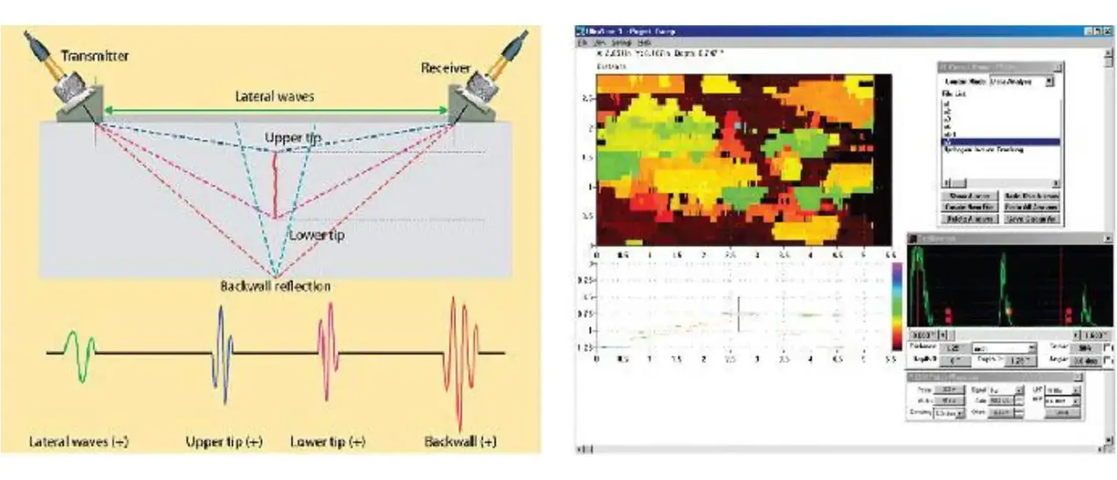Time Of Flight Diffraction (Tofd)