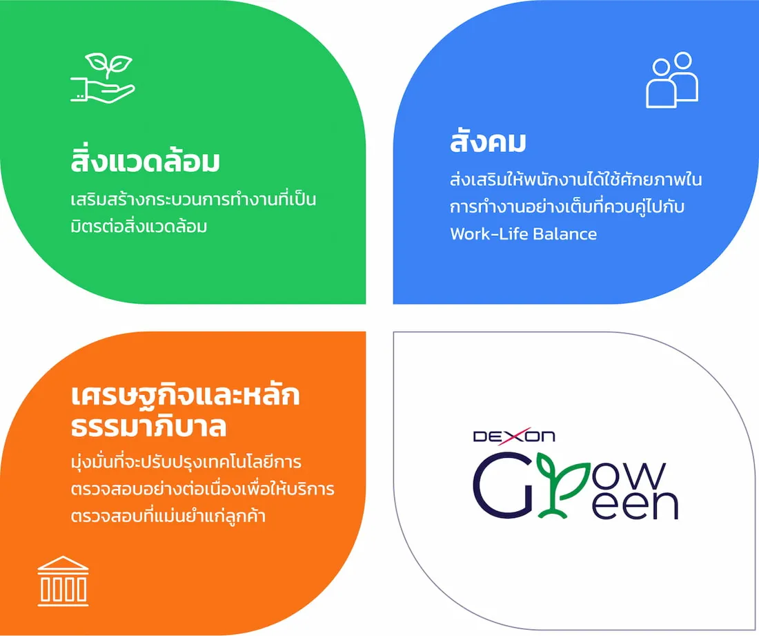 Sustainability Strategy Dexon Technology