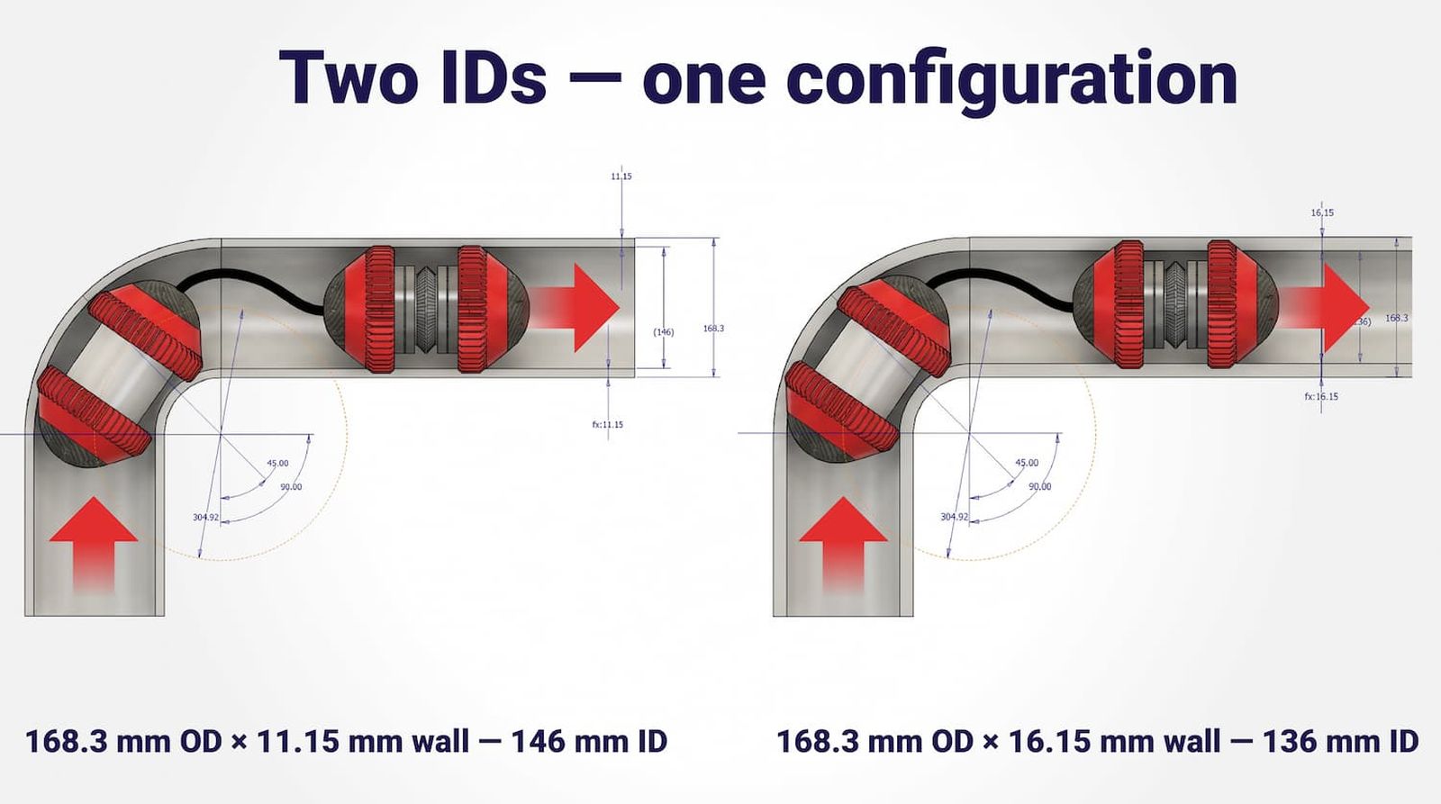 Solutions to Tackle Unknown Internal Diameters for ILI in Supply Lines