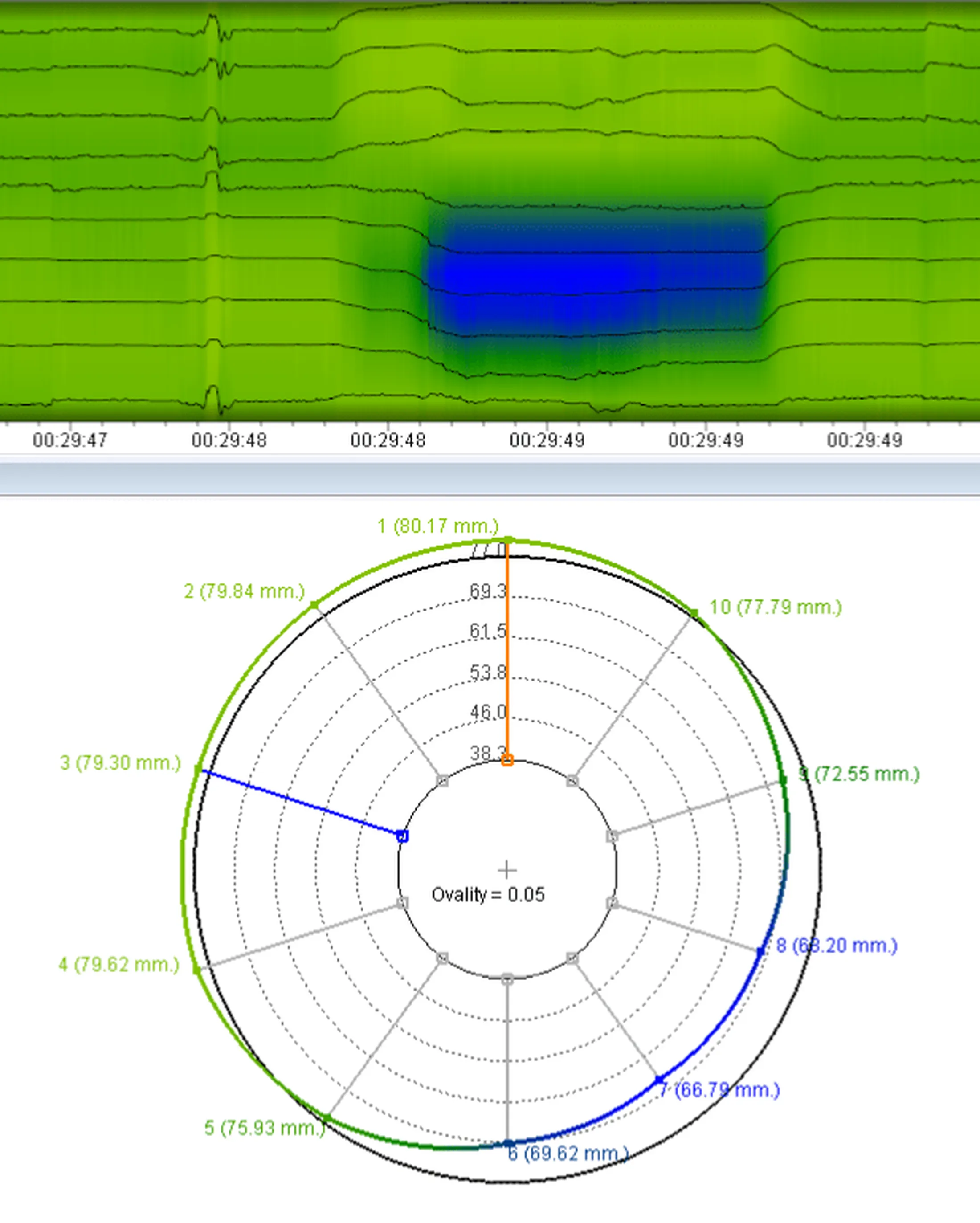 Example of caliper inline inspection data showing ovality deformation in the pipe wall.