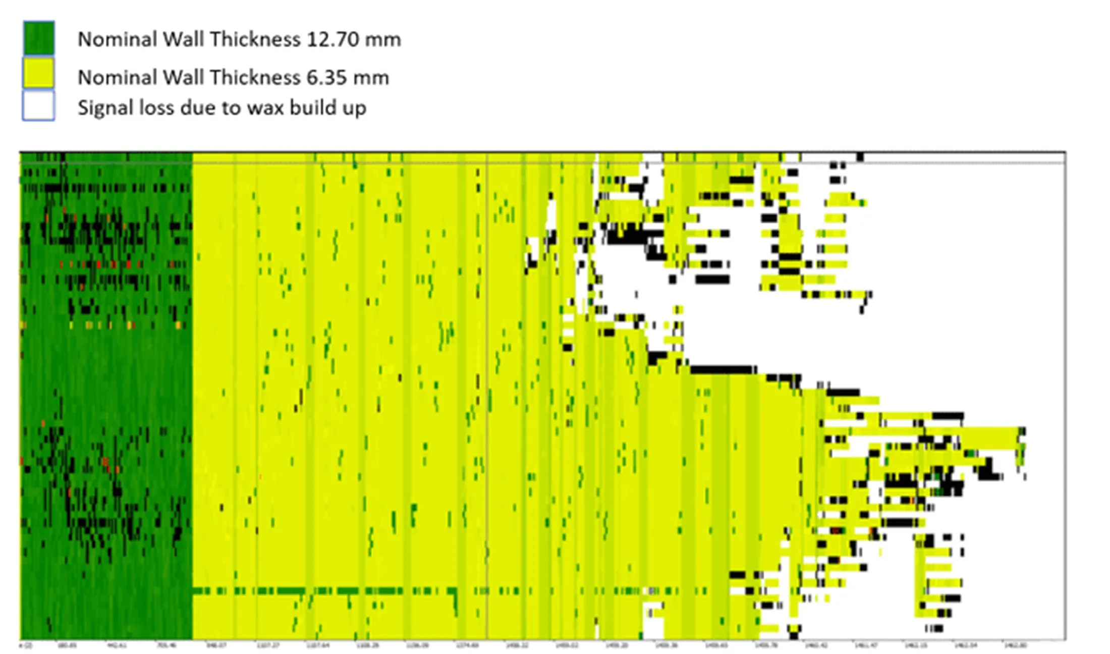 Loss of UT Inline Inspection Data Due to Deposit Buildup.