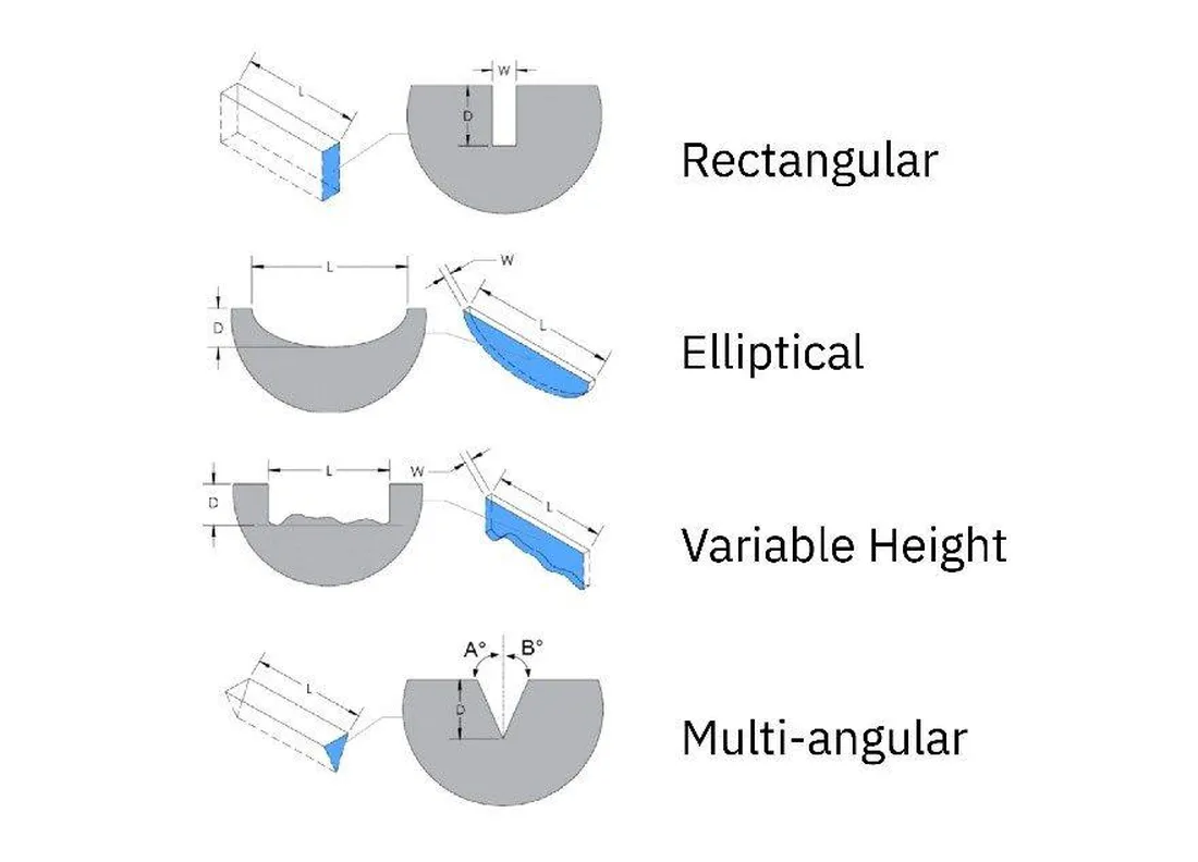 Rectangular, Elliptical, variable, and multi-angular artificial crack defect shapes