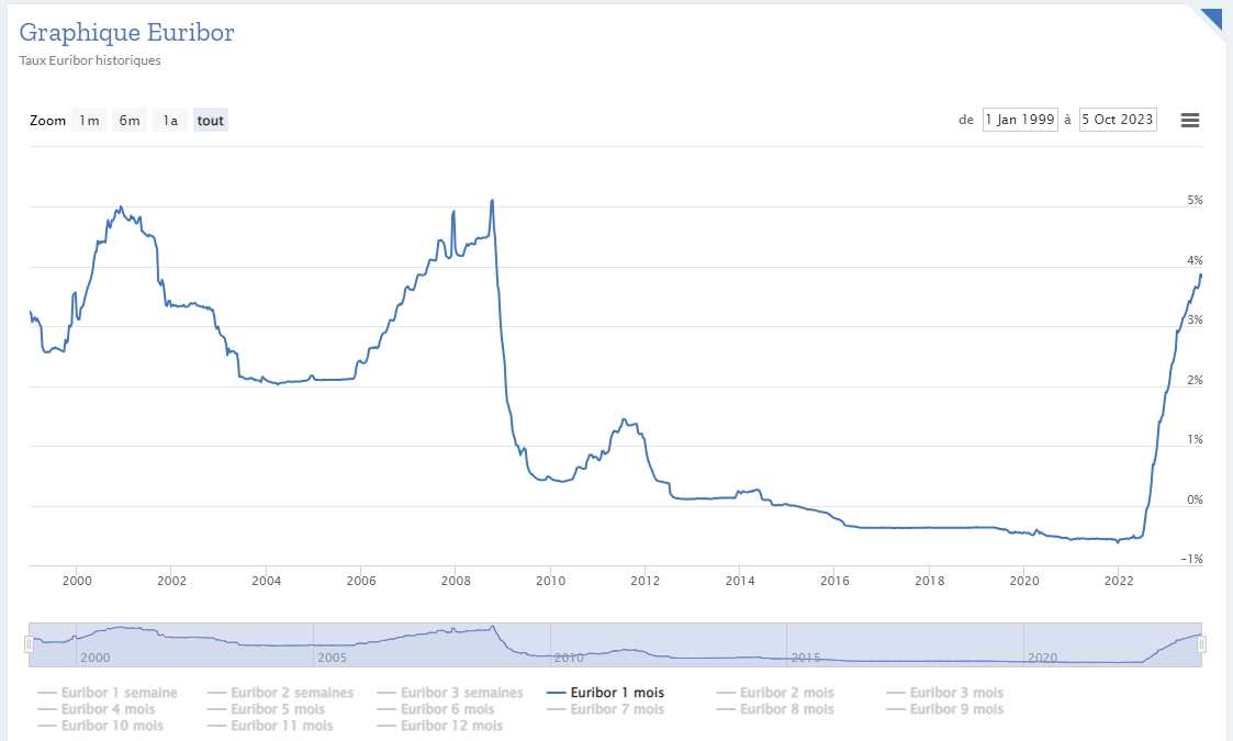 Tipos De Pr stamos Para Empresas En 2024 Los ltimos Datos Y Nuestros 