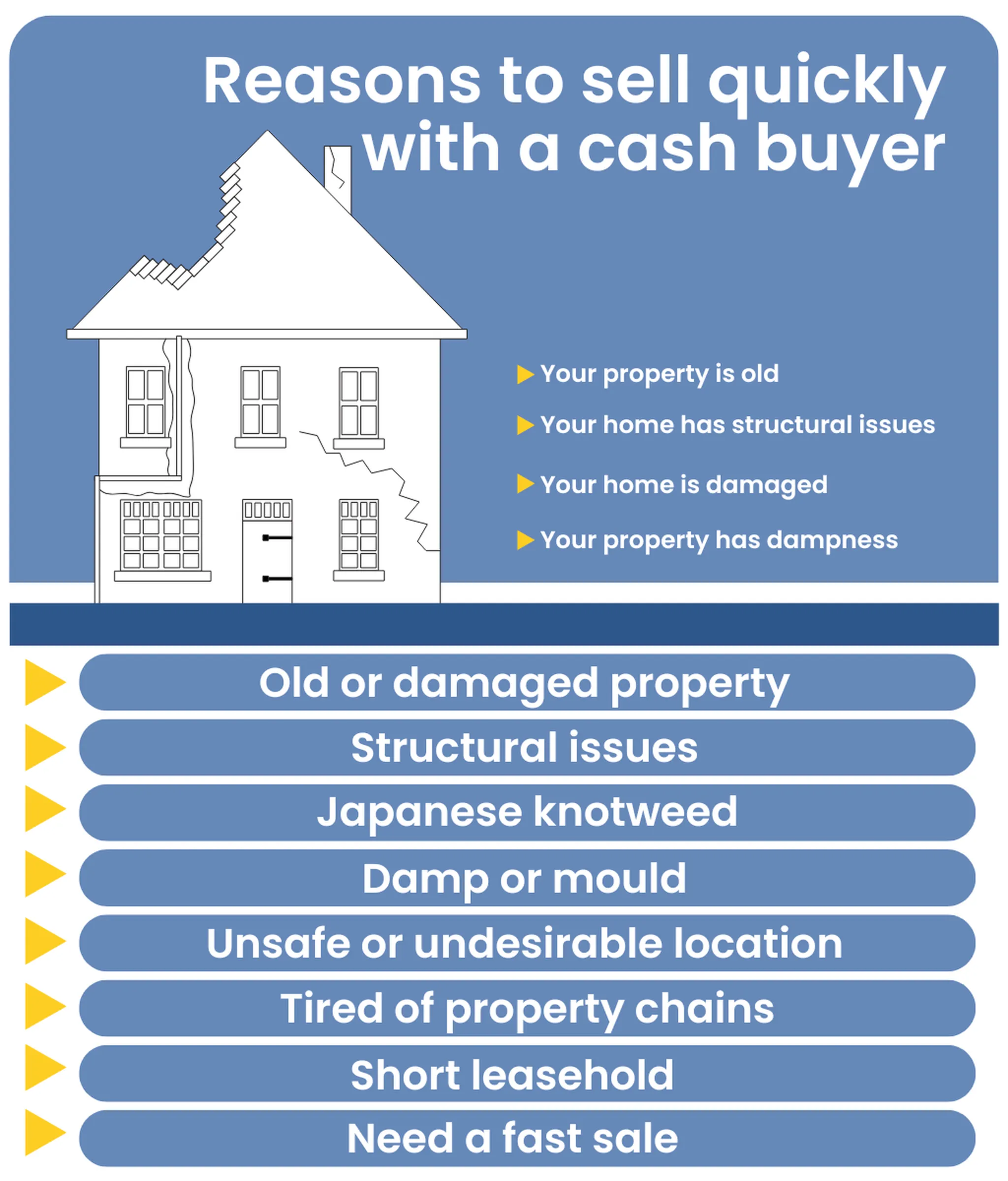 8 reasons to sell with a cash buyer infographic
