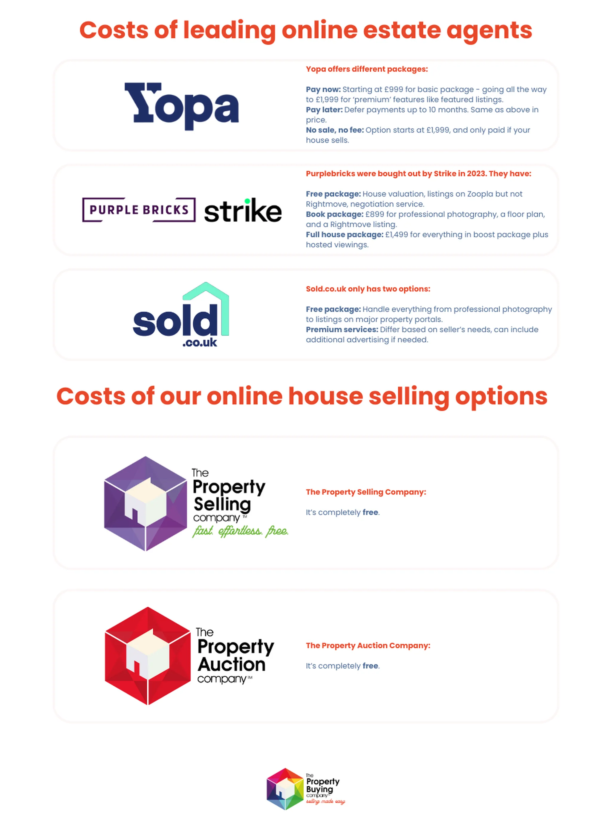 How To Sell Your House Online For Free 2024