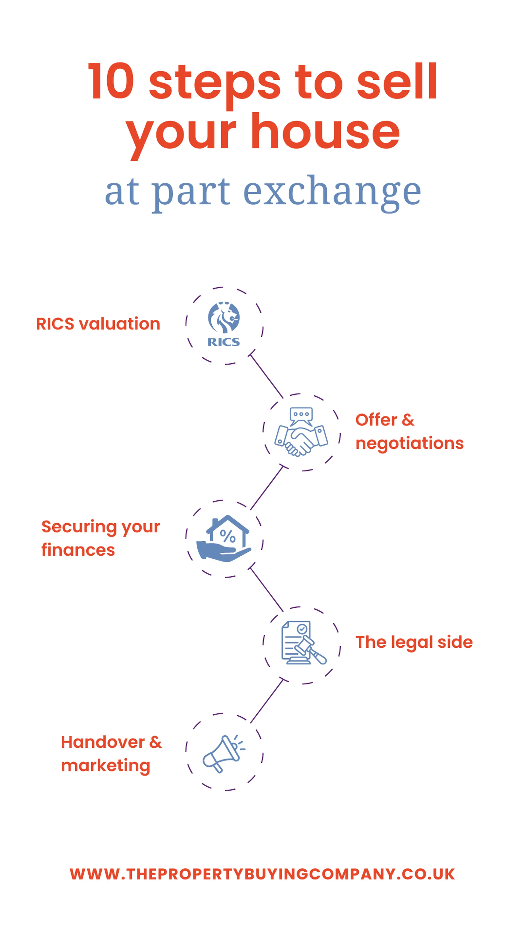 How Do Part Exchange House Schemes Work?