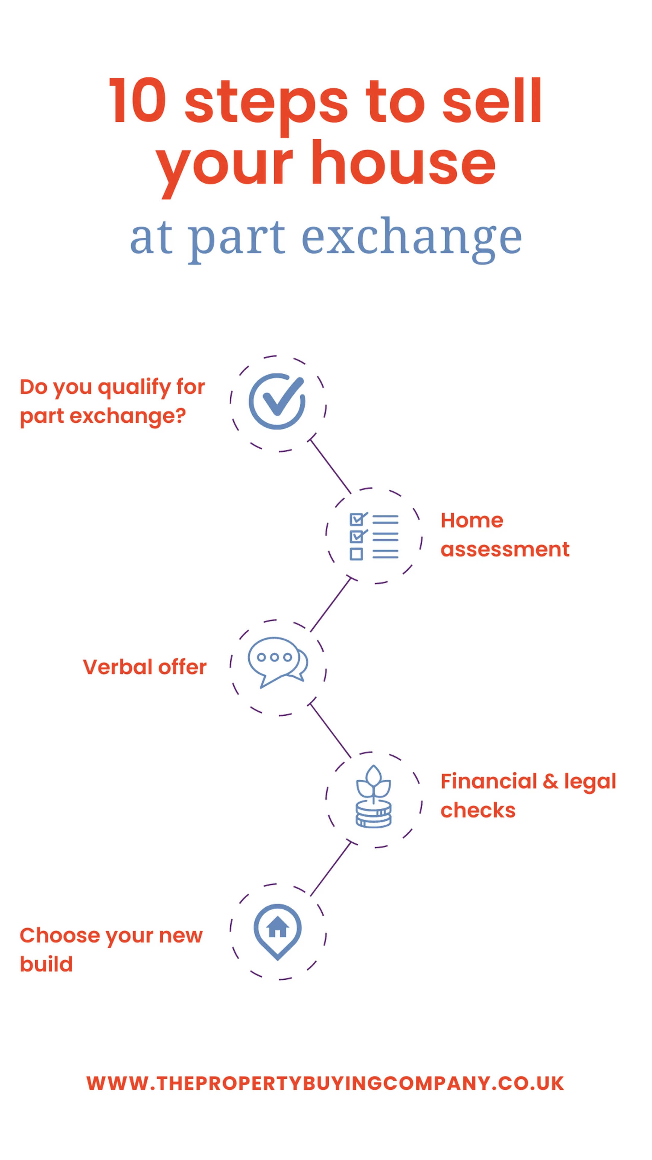 How Do Part Exchange House Schemes Work?