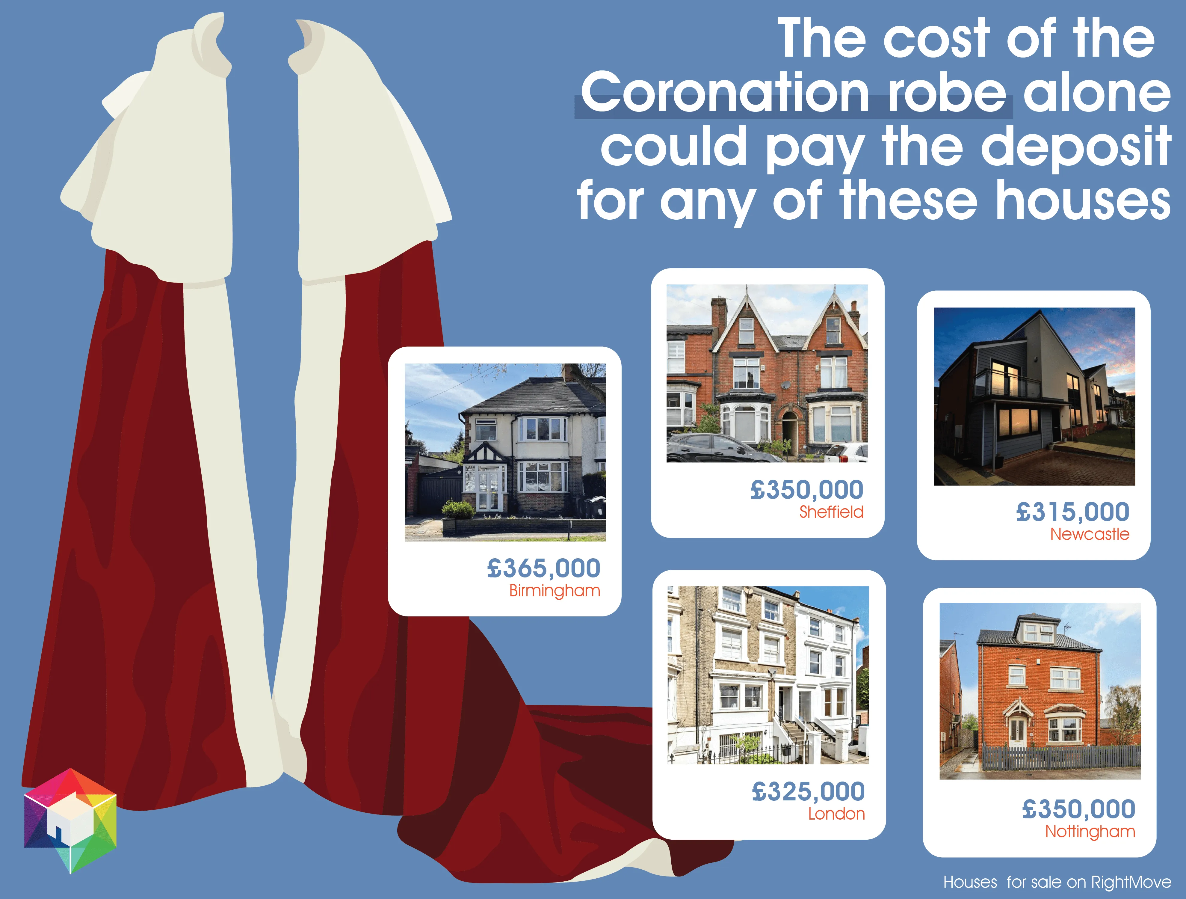 The Price Of The King’s Coronation Robe — What House Could You Buy?