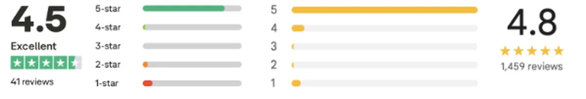 Paramount Properties Reviews