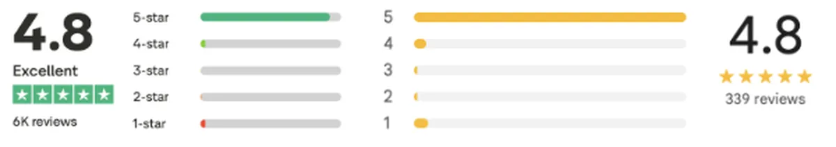 Knight Frank Canary Wharf Review