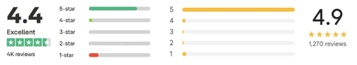 Dexters London Bridge Reviews