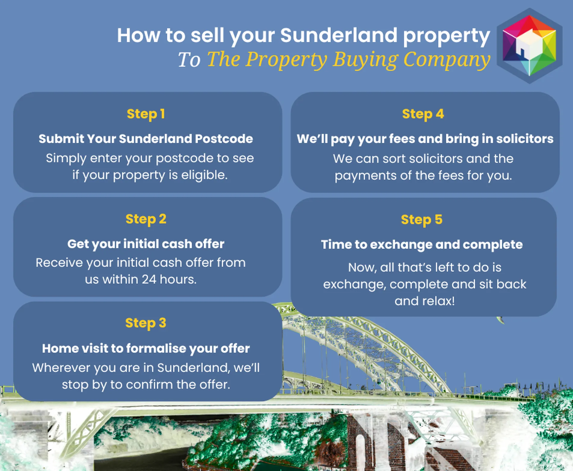 How To Sell To TPBC Sunderland