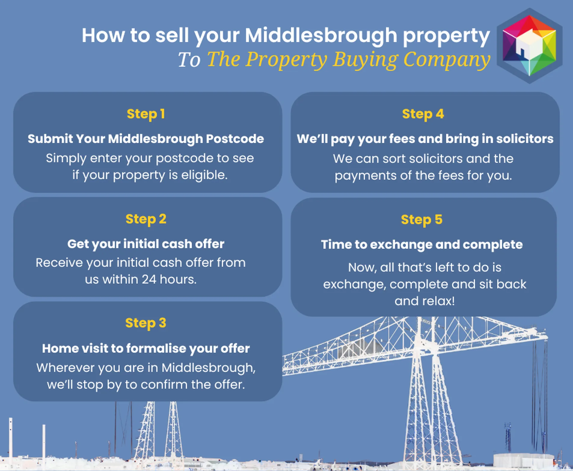 How To Sell To TPBC Middlesbrough