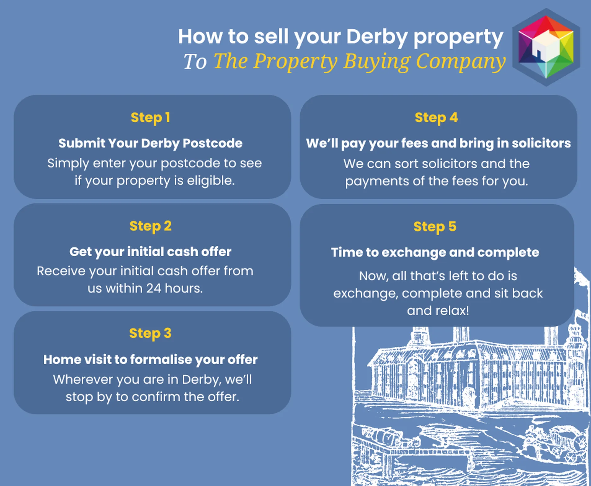 How To Sell To TPBC Derby