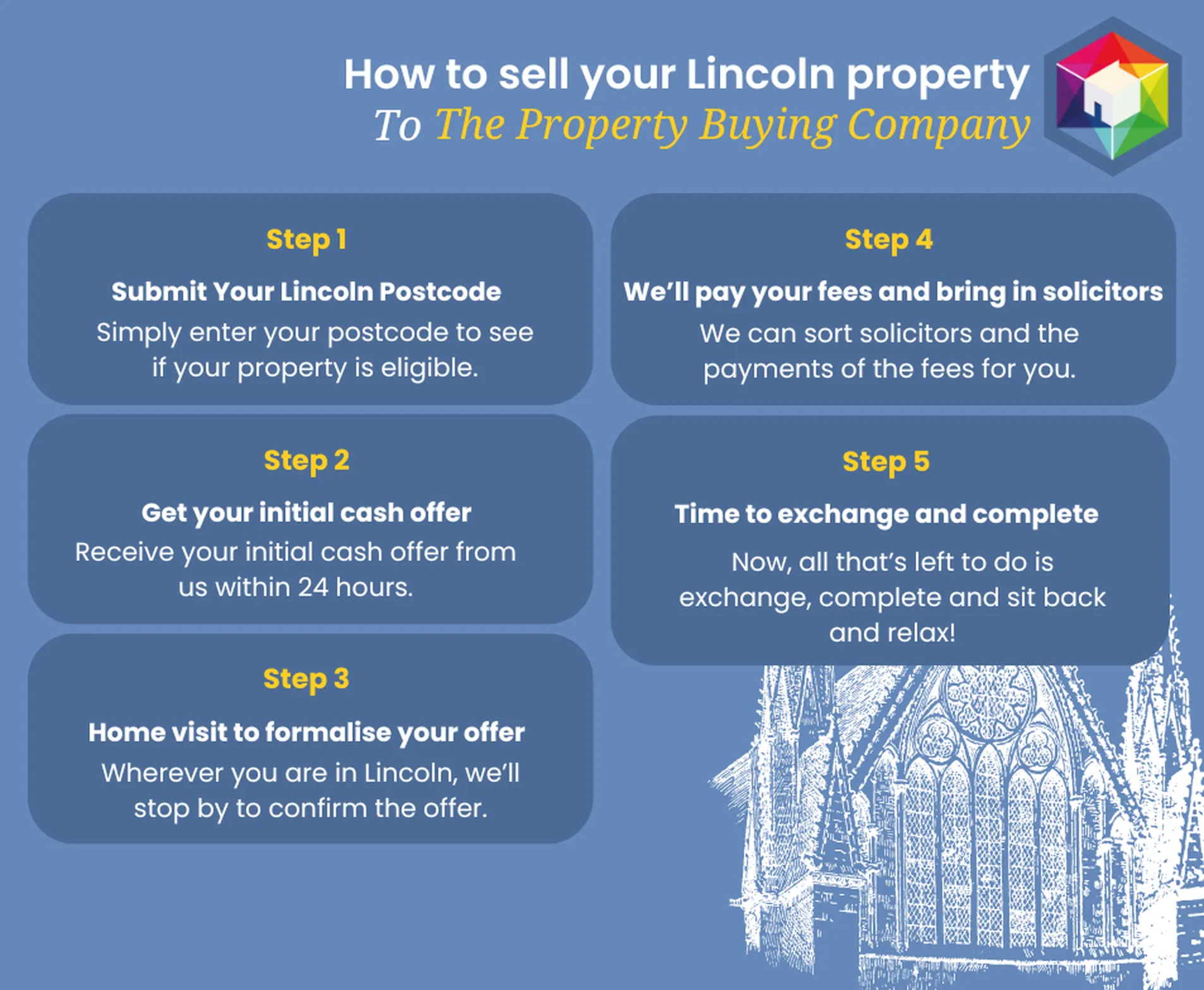 How To Sell To TPBC Lincoln
