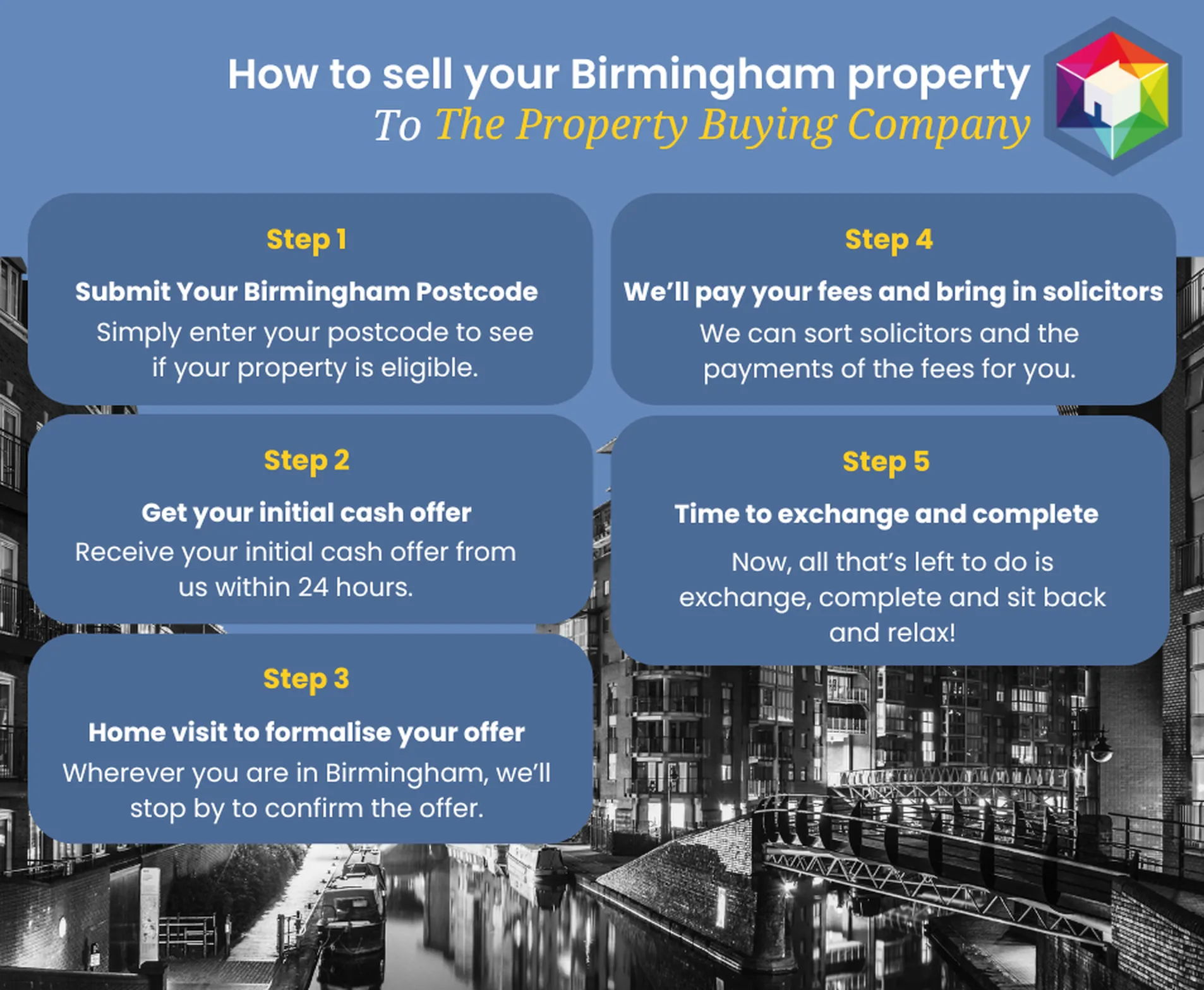 How To Sell to TPBC Birmingham