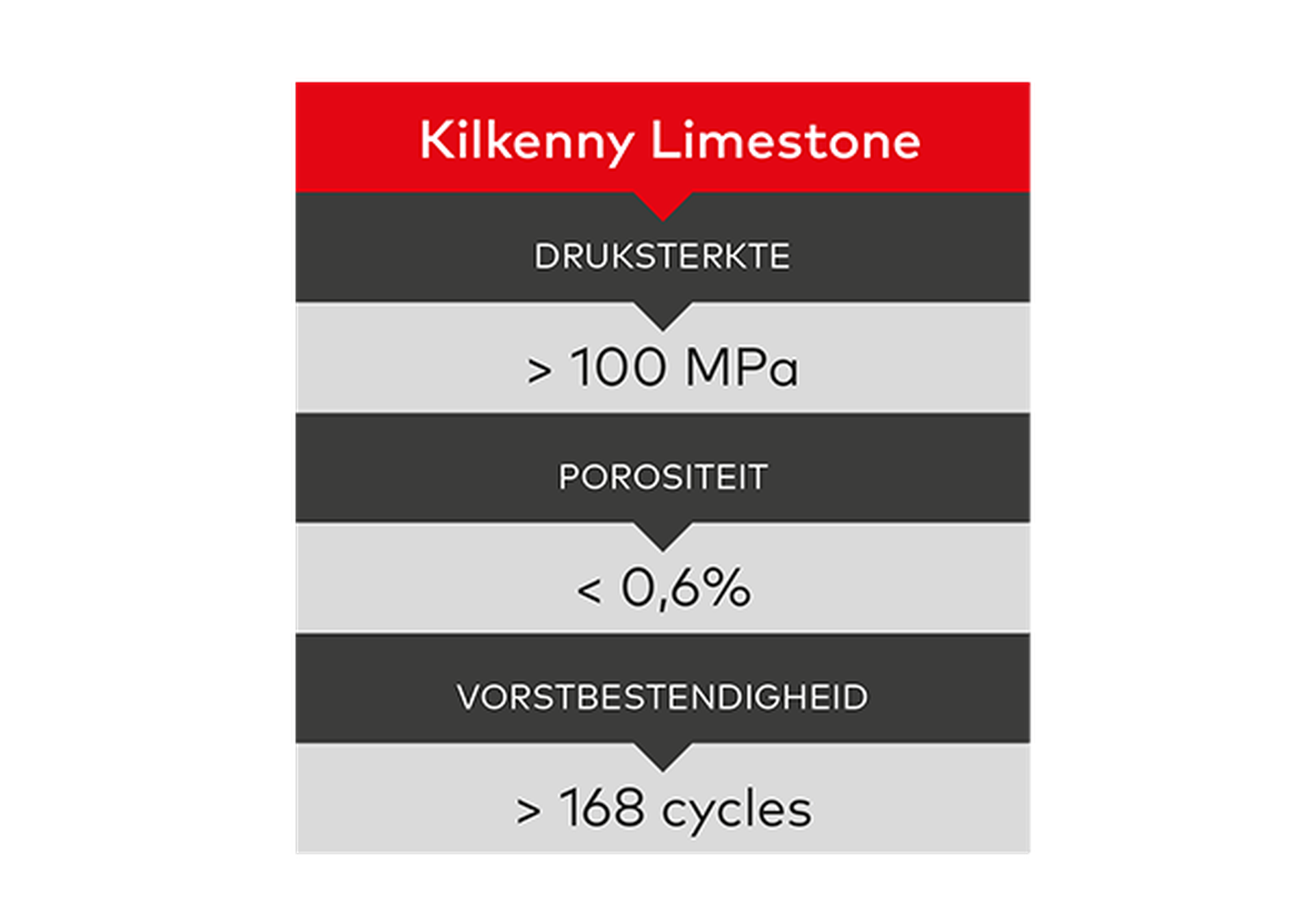 Brede waaier aan mogelijkheden