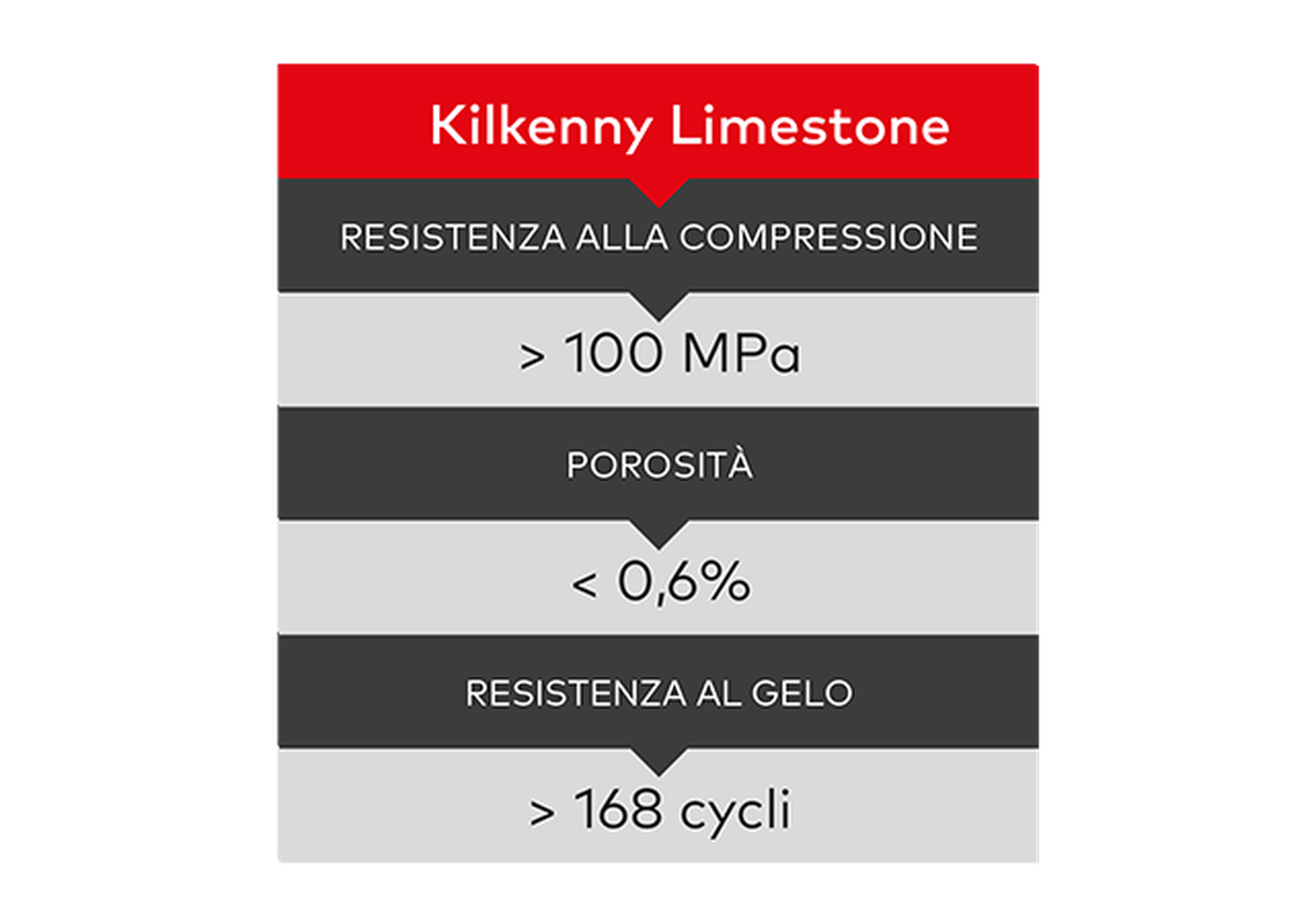 Ampia gamma di opzioni