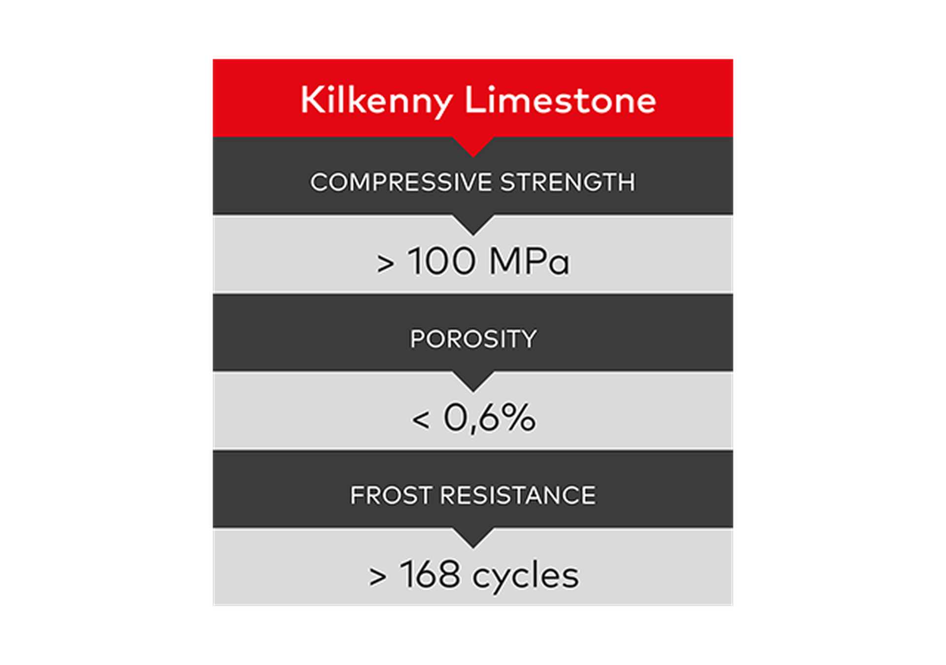 Un large éventail de possibilités