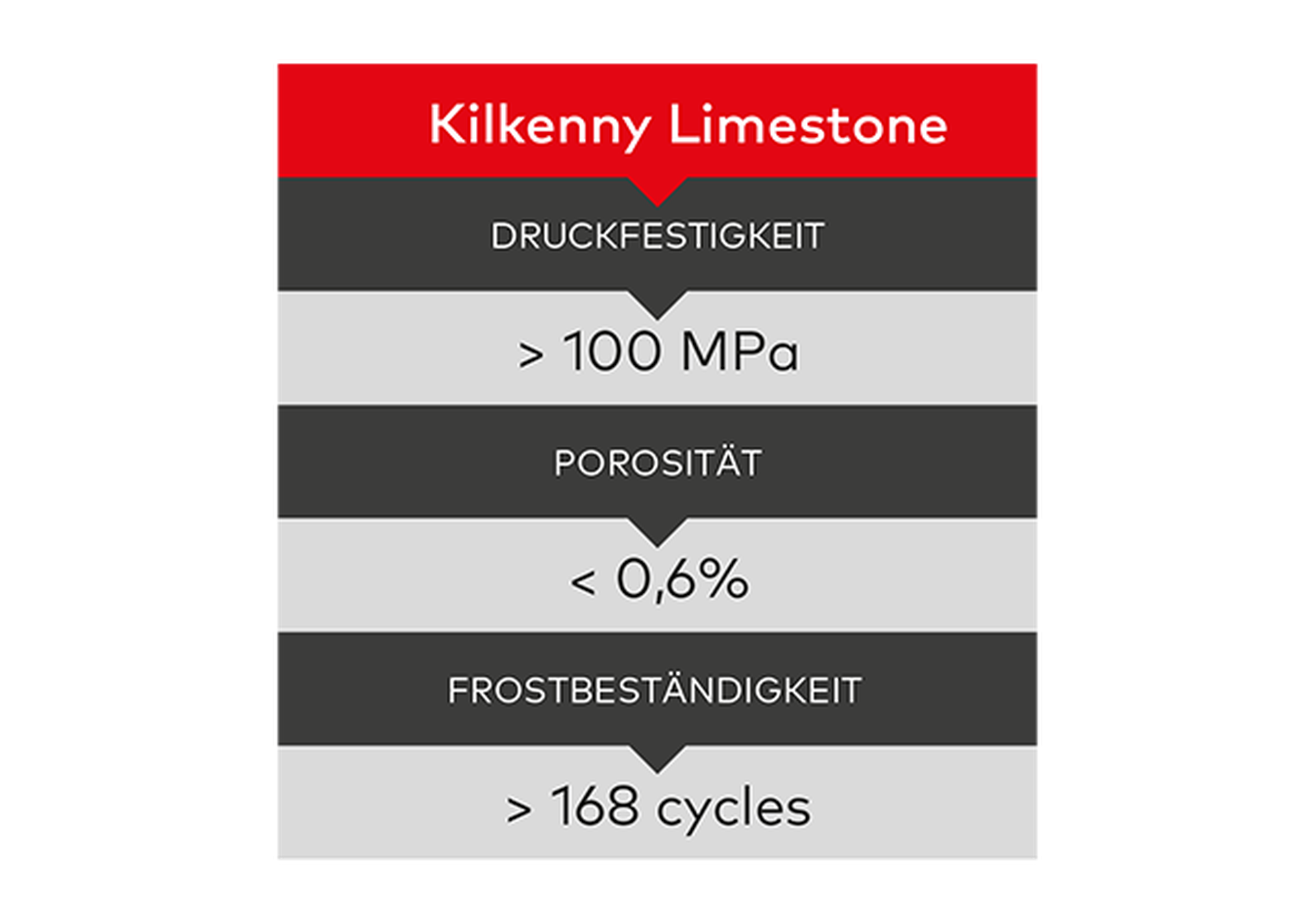 Breite Palette an Optionen