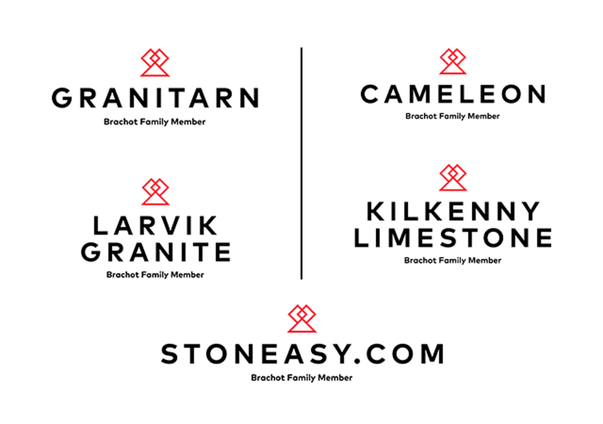 Meet our Family Members