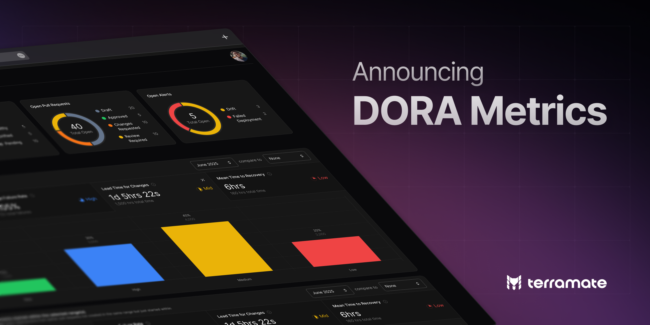 Announcing DORA Metrics in Terramate Cloud