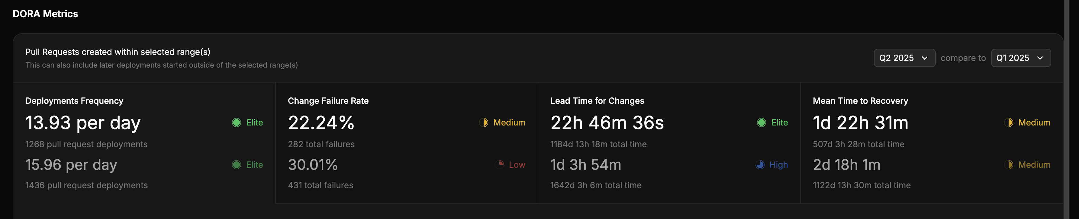 compare dora metrics
