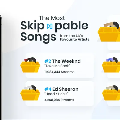 The Most Skip-pable Songs from the UK's Favourite Artists 