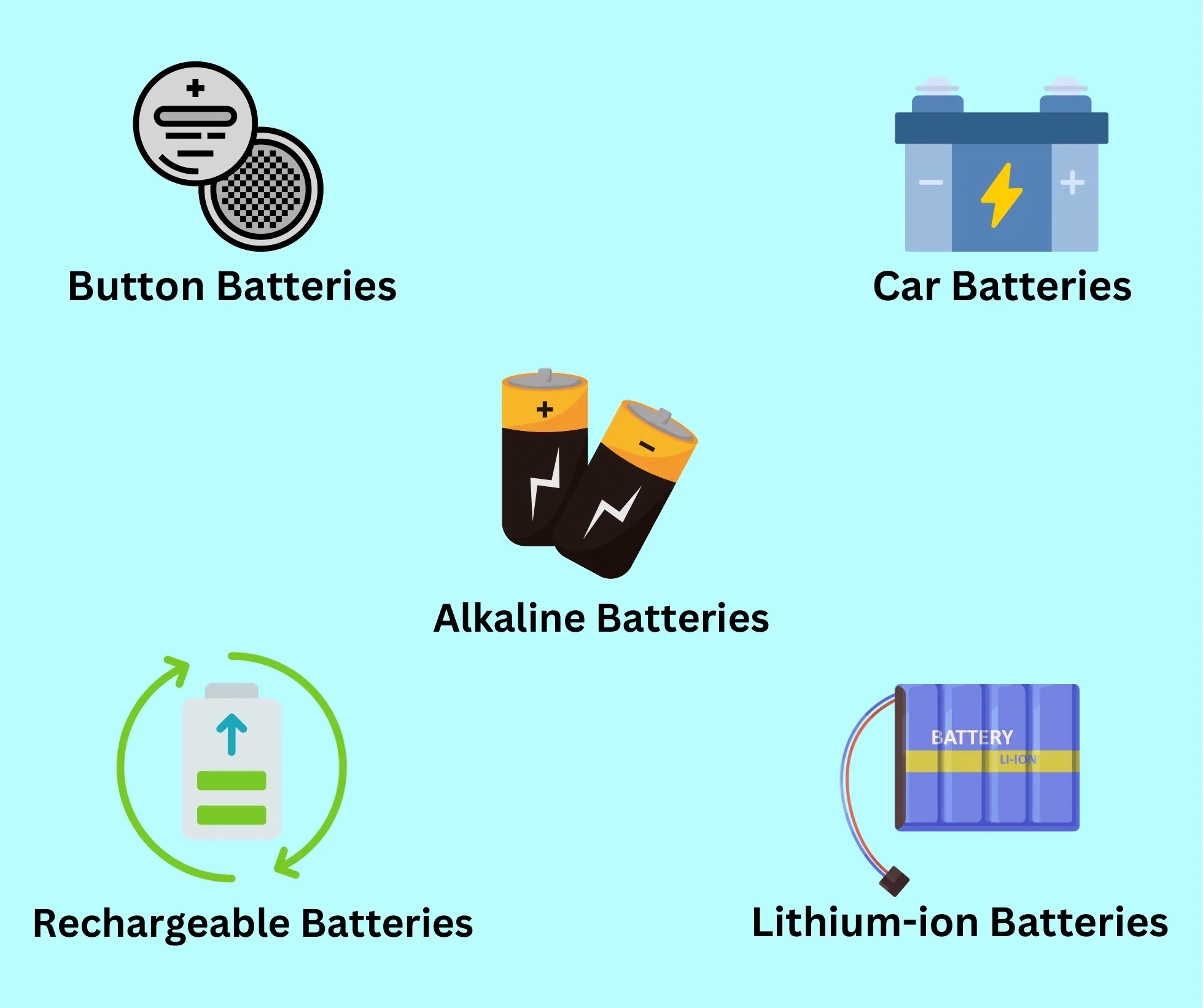 Types of Batteries