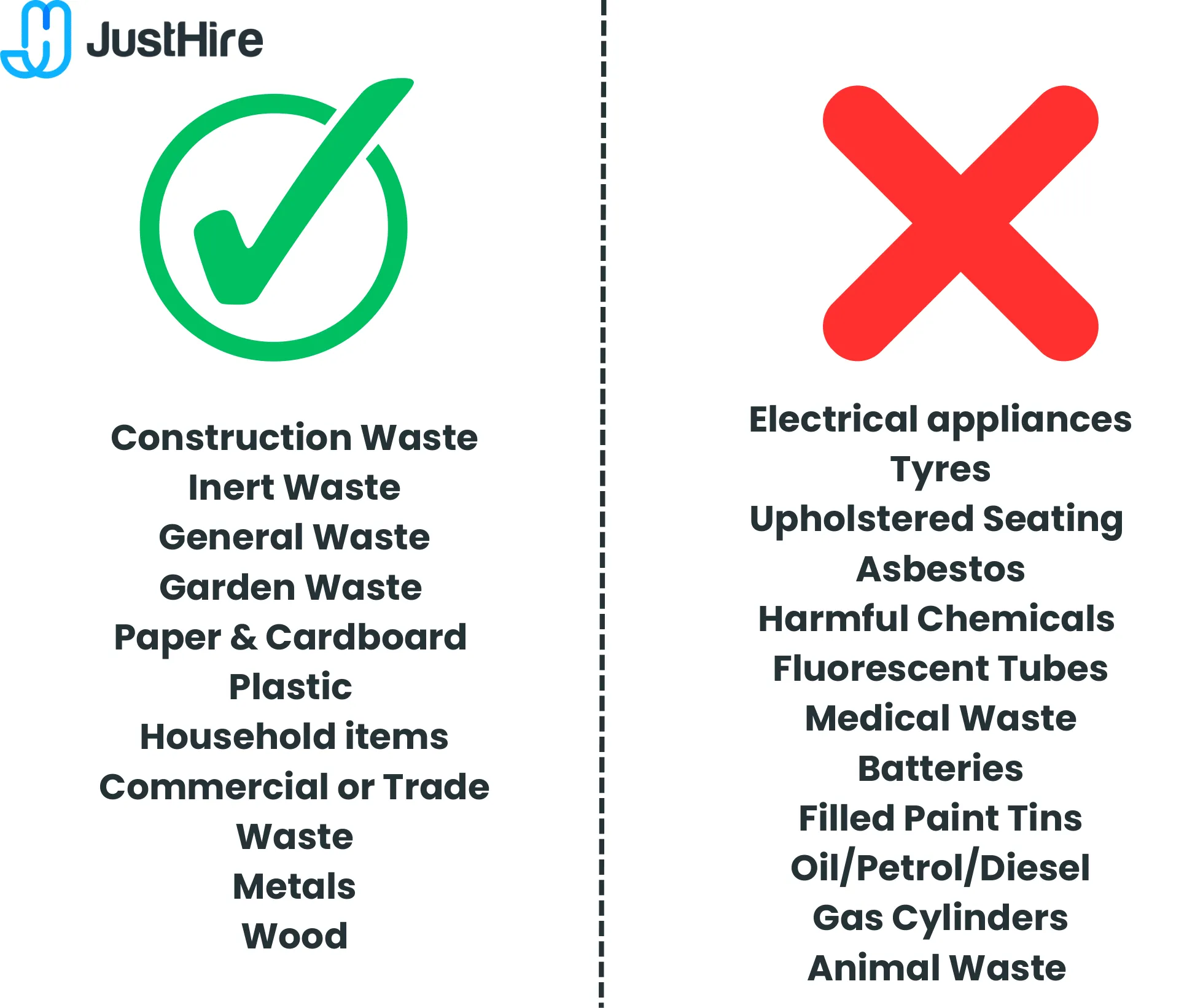 Quick reference table showing what you can and cannot put in a skip