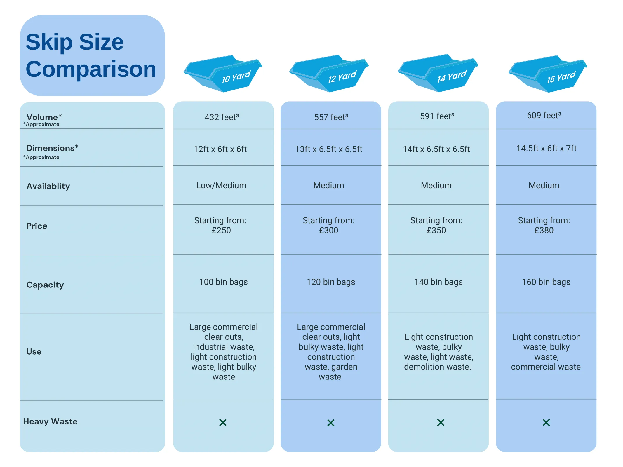 Large Skip Size Comparison