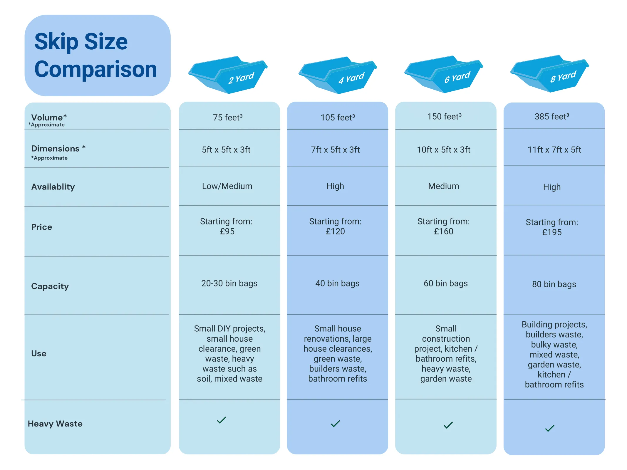 Comparing Small Skip Sizes