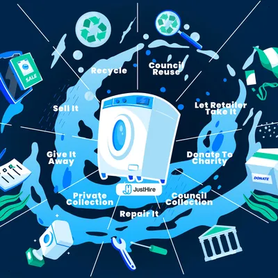 How to Dispose of a Washing Machine?