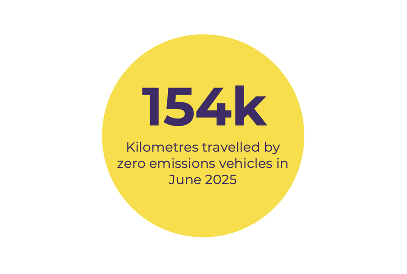 Every km. Every kilo. Every delivery counts.