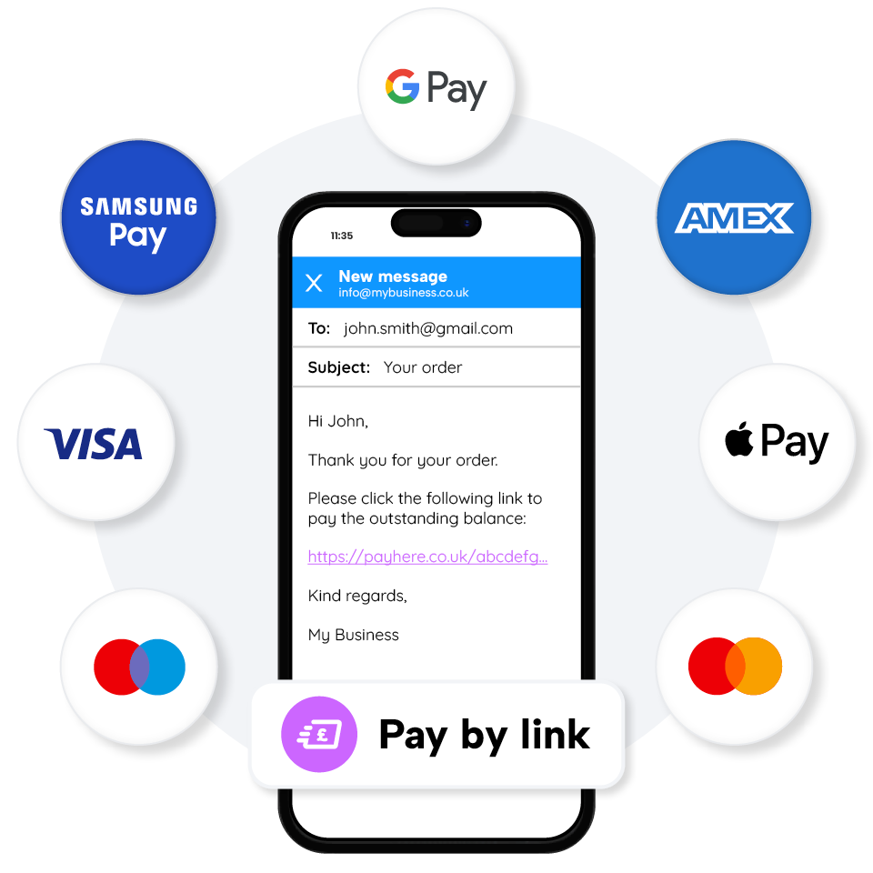 Smartphone displaying an email with a payment link, surrounded by logos of payment services like Google Pay, Samsung Pay, Visa, Amex, and Apple Pay.