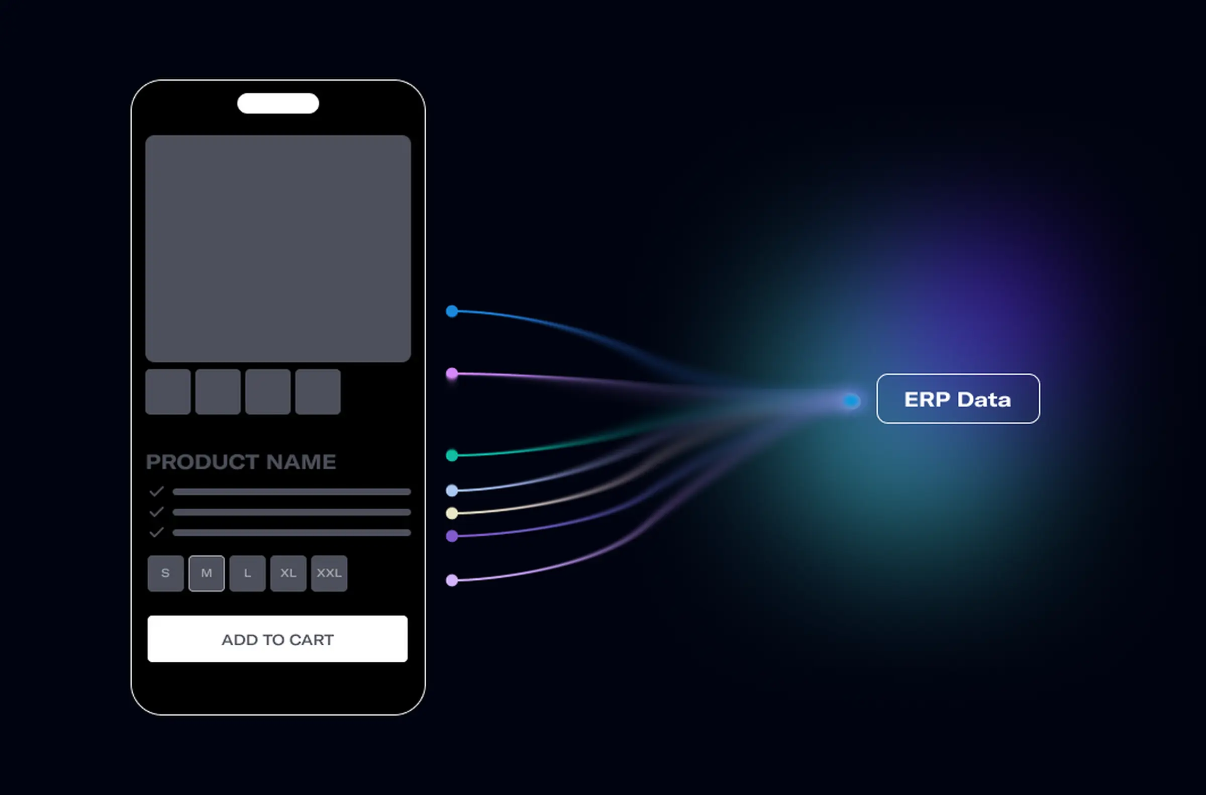 Grafische Darstellung wie die Datenqualität aus dem ERP das UI Design im E-Commerce Beeinflusst