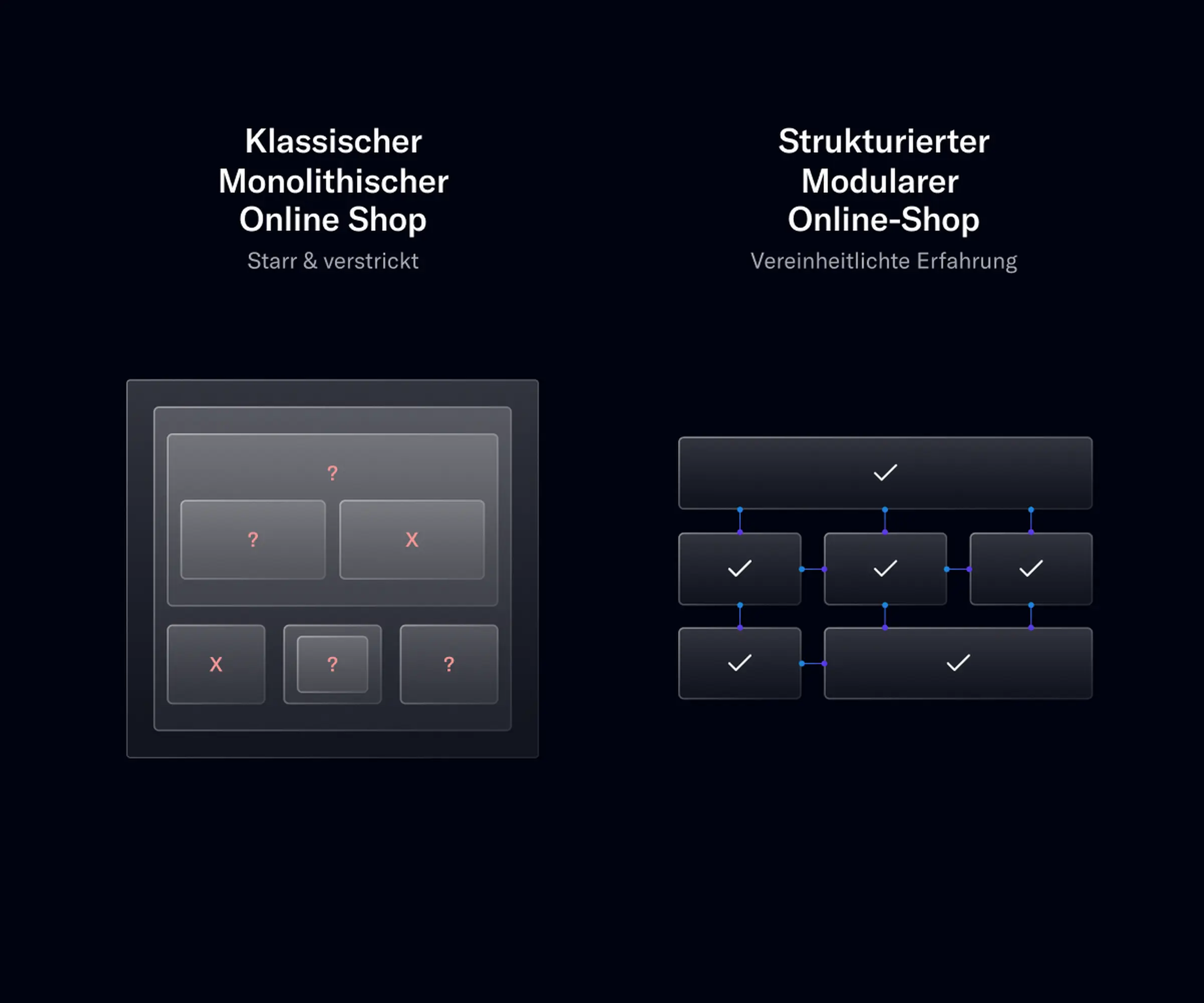 Agentic Commerce Insights Artikel Darstellung von klassischen vs. strukturierte Shop-Architektur im Zusammenhang mit KI-Gesteuerter Produktauswahl im mobiel Format
