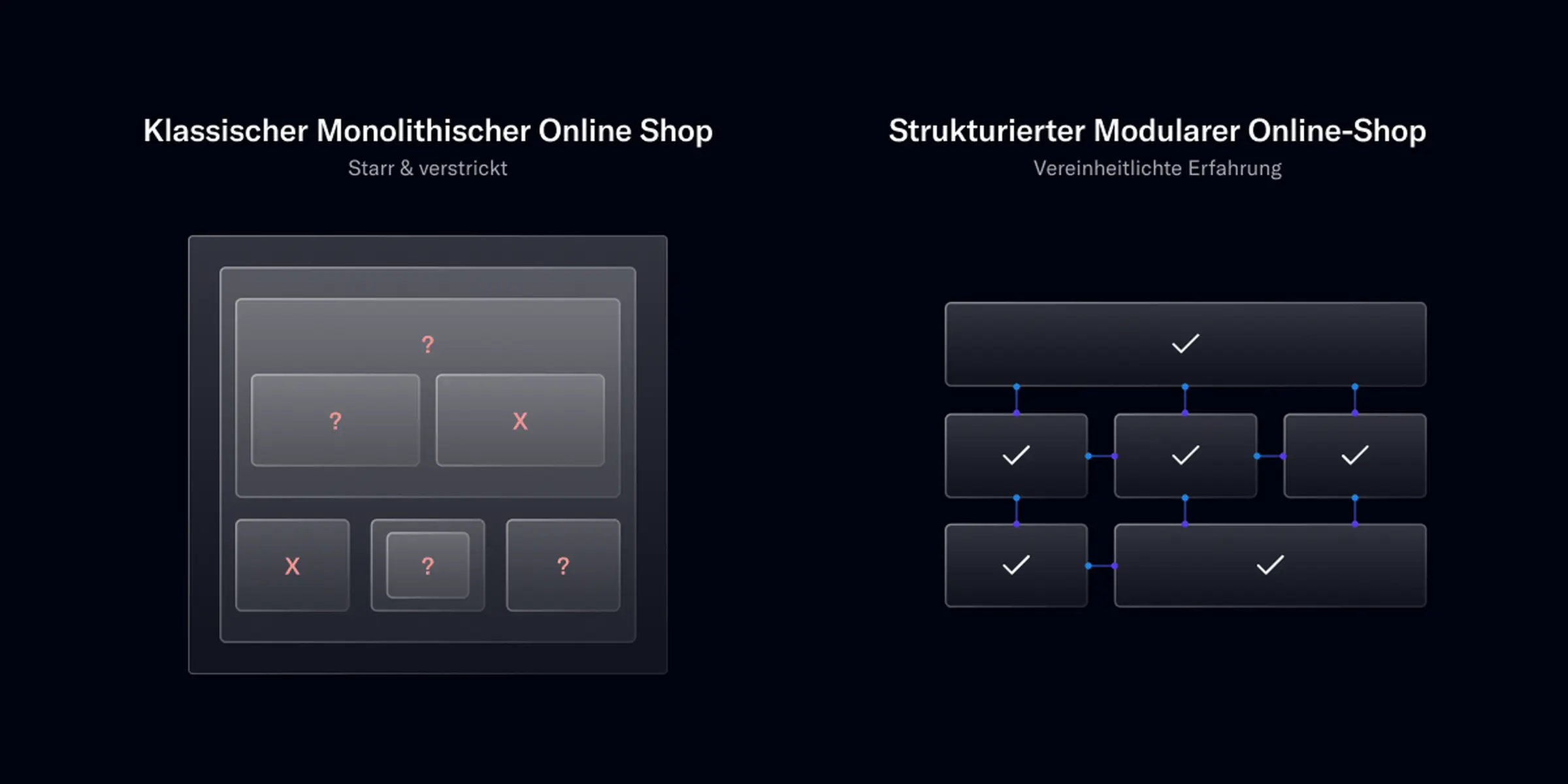 Agentic Commerce Insights Artikel Darstellung von klassischen vs. strukturierte Shop-Architektur im Zusammenhang mit KI-Gesteuerter Produktauswahl